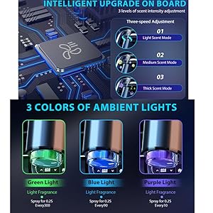  Smart-Car-Air-Freshener-DiffuserCar-Diffuser-with-Three-AdjustableRechargeable-Car-Diffusers-with-Essential-OilsDiffuser3pcs-Oils