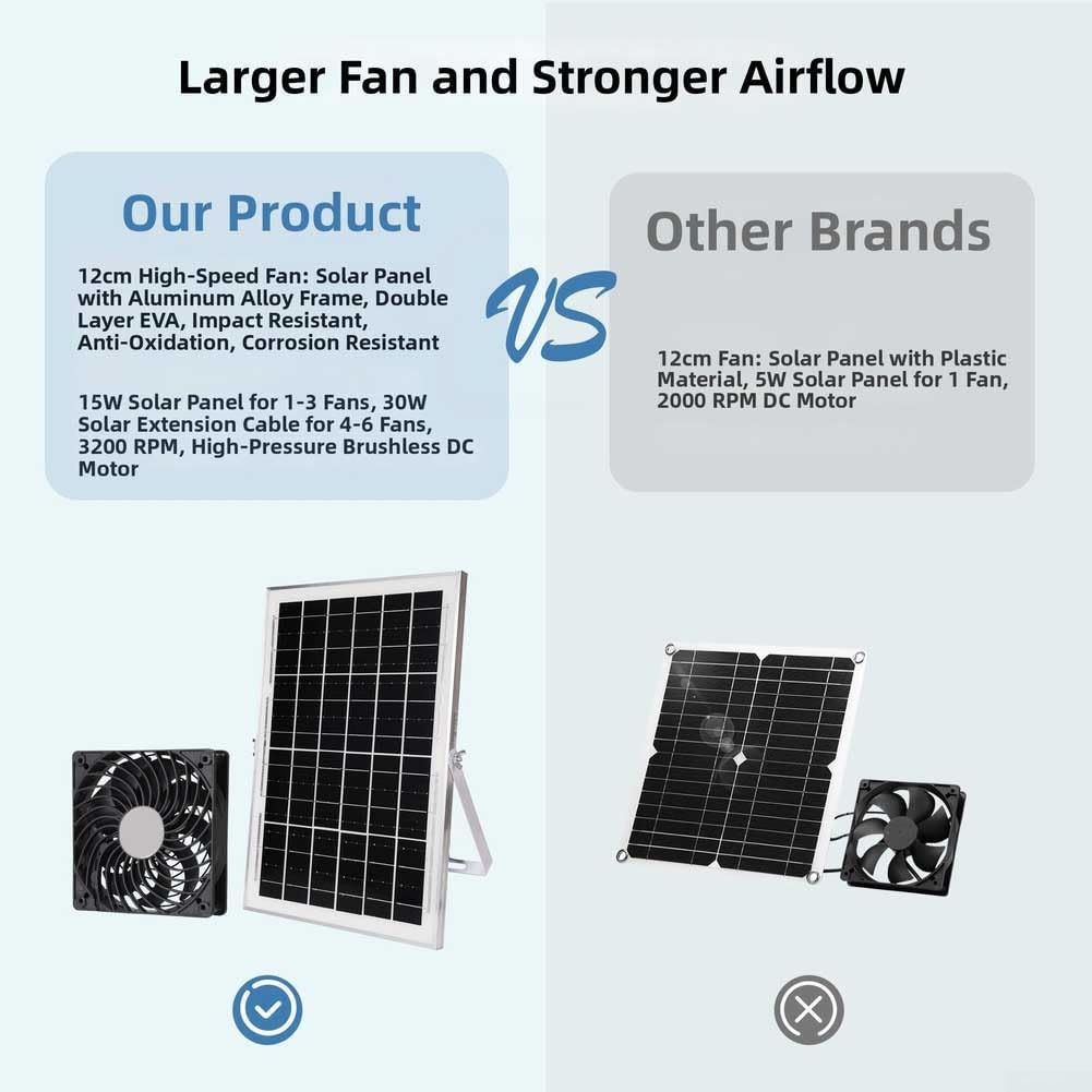 Ventilatore per solare Silenzioso 30W 430CFM per Serra Ventilatore(30W)