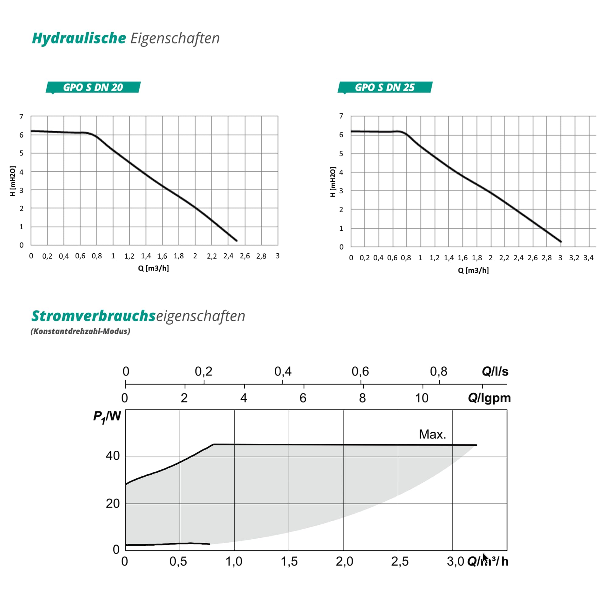 SUNEX GPO S DN20 VER2 Groupe de pompes avec mélangeur à trois voies - Raccord 1" - Avec isolation thermique, pompe de circulation, thermomètres et clapet anti-retour - Pour systèmes de chauffage DN 20