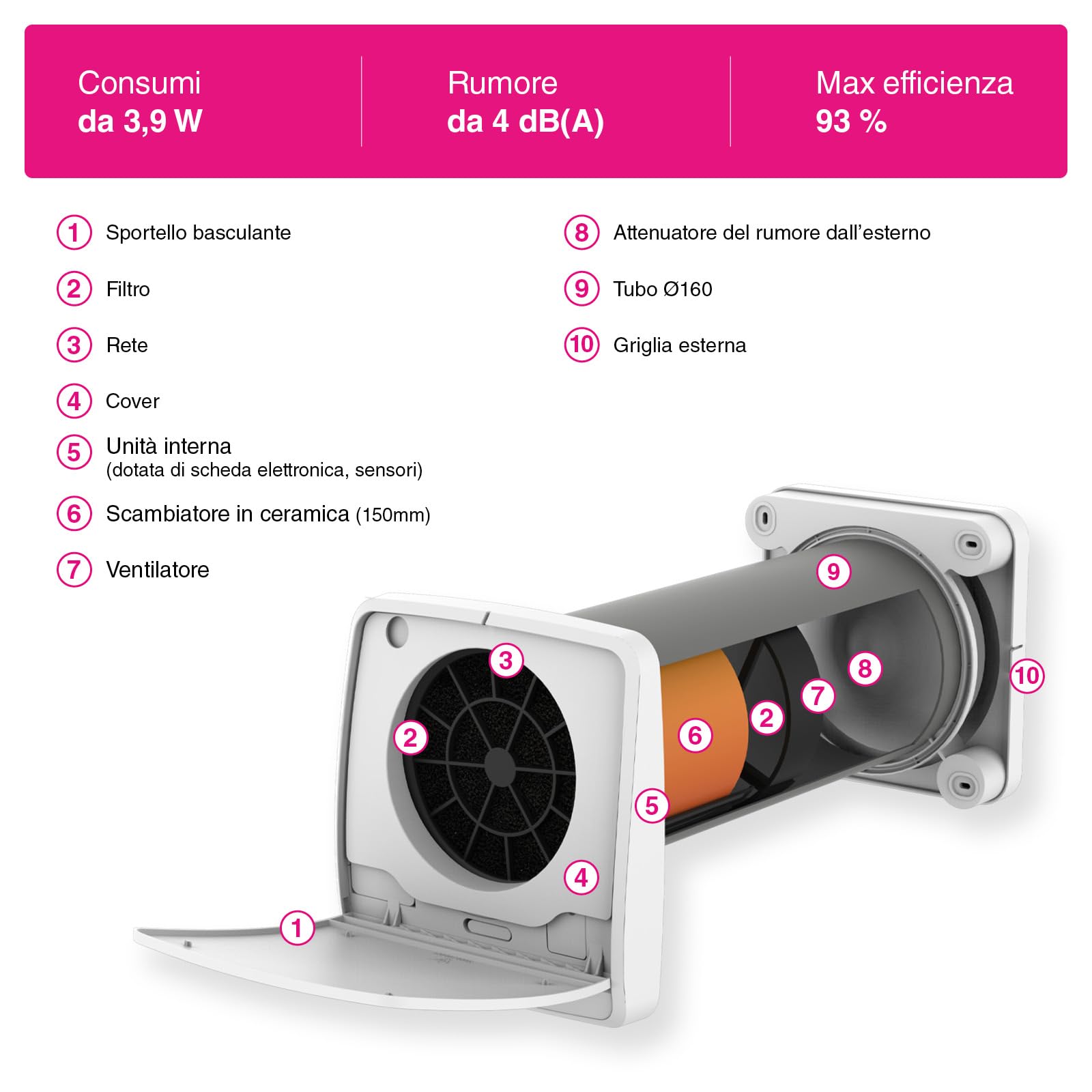 Flat 60 – Unità di Ventilazione Meccanica Controllata (VMC) decentralizzata con recupero di calore, portata 60 m³/h, controllo tramite App AgixPoint