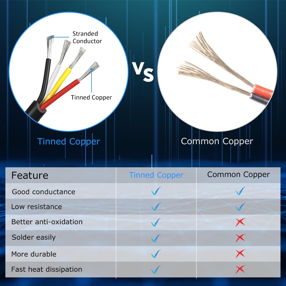 18 Gauge 4 Conductor Electrical Wire, 16.4FT Black Stranded Low Voltage 18/4 Cable PVC Case, 18 AWG Tinned Copper 4 Wire Cable Extension Power Cable for Strips LED Lamp Lighting Automotive — view 7