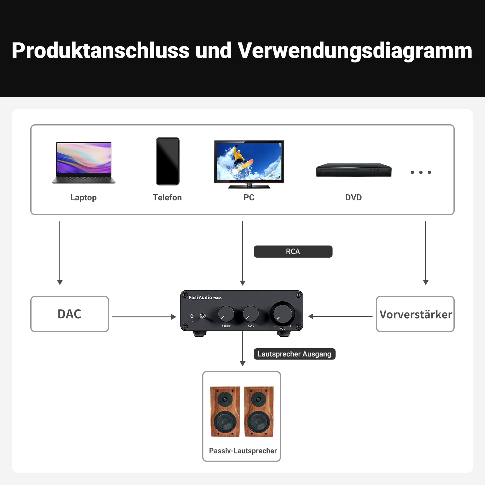 Fosi Audio TB10D 600 Watt TPA3255 Mini Verstärker HiFi Stereo Klasse D Verstärker Integrierter digitaler 2 Kanal Audioempfänger für Passive Heimlautsprecher mit Höhen- und Bassregelung