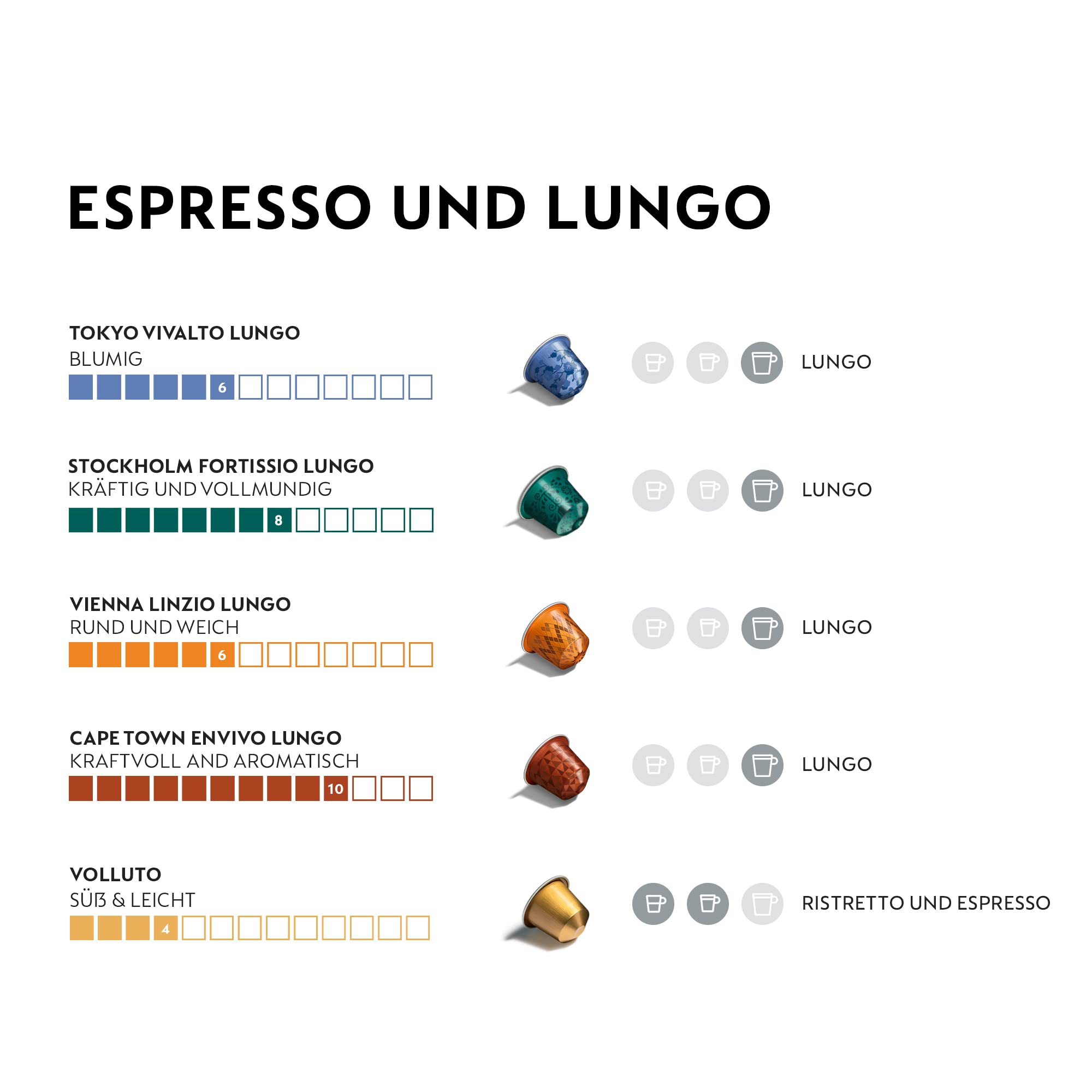 NESPRESSO ORIGINAL kapsułki kawy Espresso Lungo zestaw 100 sztuk