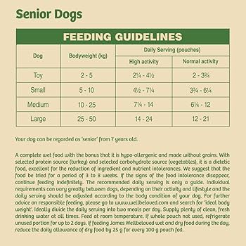 James Wellbeloved Grain Free Senior 11+ With Turkey In Gravy Pouch 12