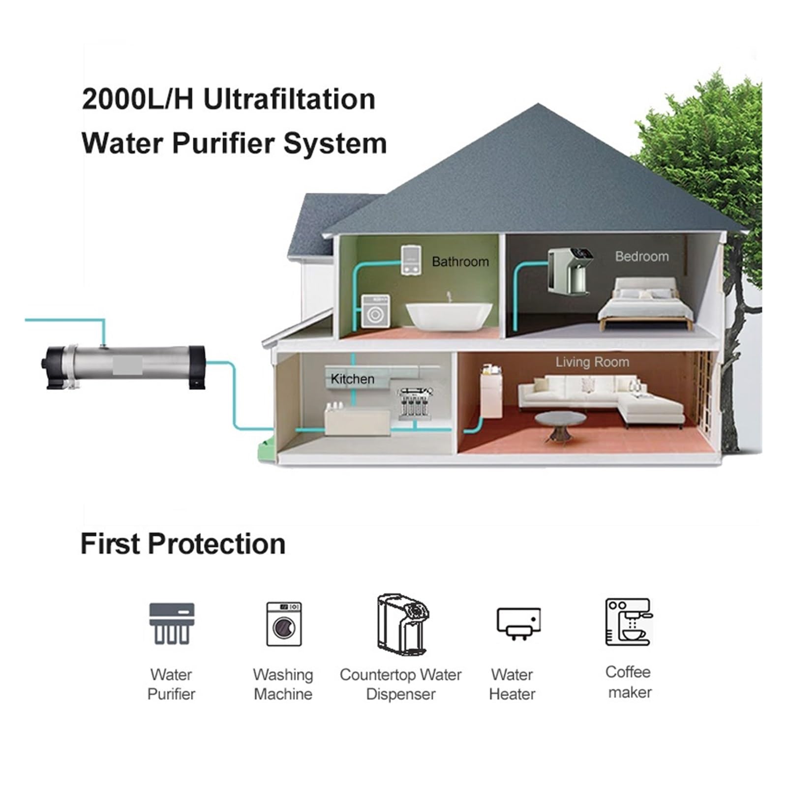 Filtro Acqua, di filtraggio 'acqua 2000L, filtrazione di ultrafiltrazione in acciaio inossidabile 304 for acqua potabile 0,01μm for pozzo a cucina,Depuratore Acqua Osmosi Inversa(Without Base)