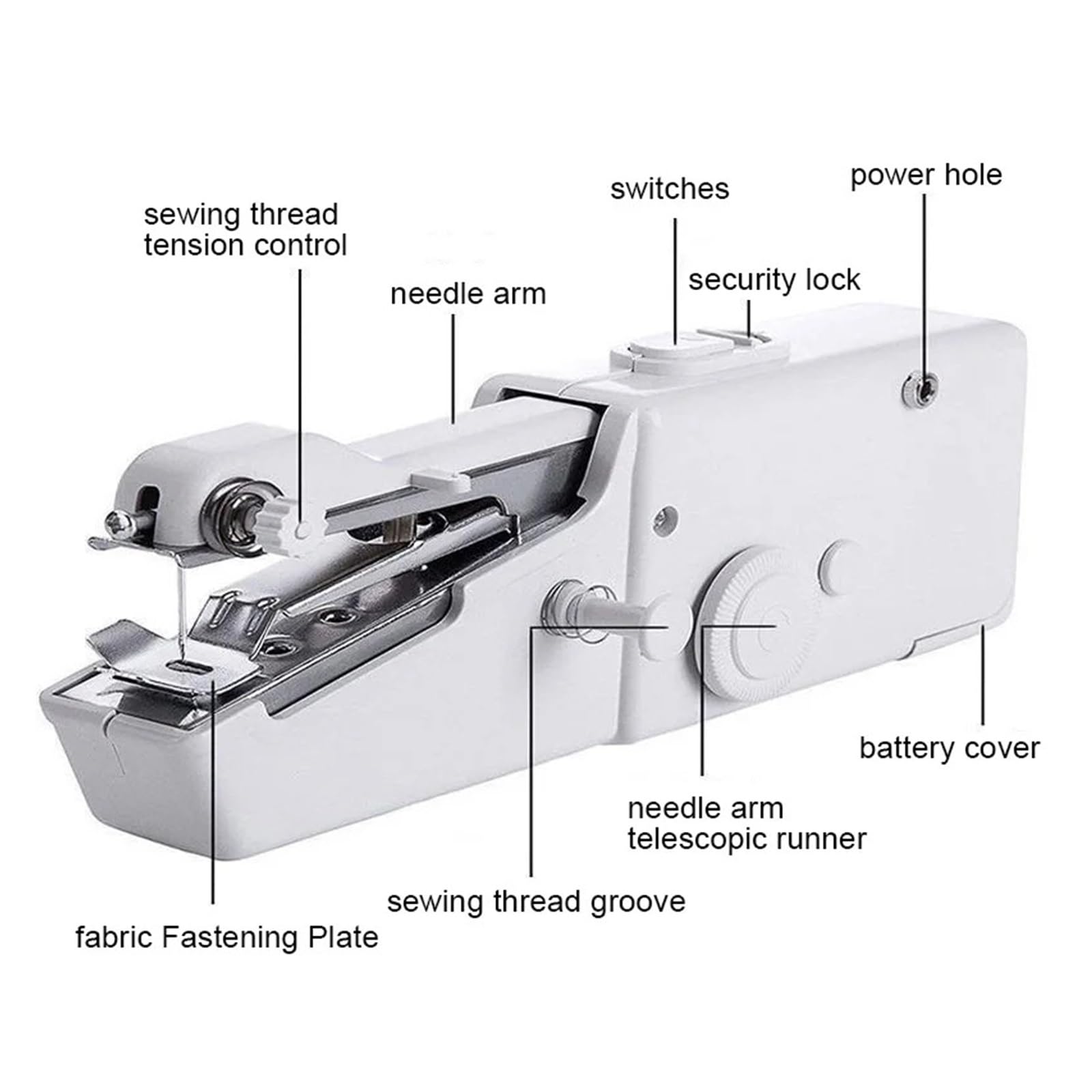 Macchina da cucire manuale portatile Artigianato Piedino domestico Senza corda Abbigliamento Arti Fai te Costruisci rapidamente casa(White D)