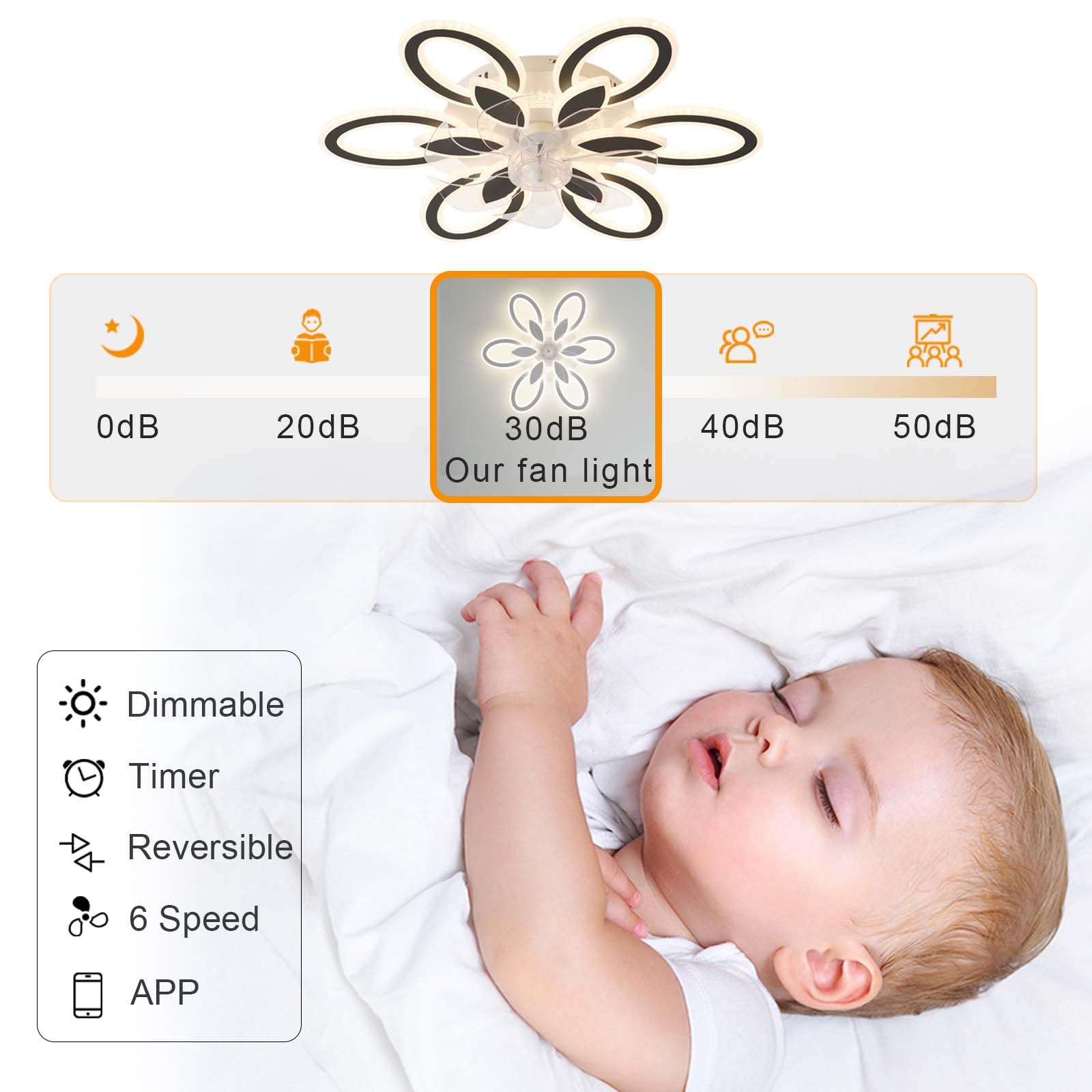 LED Lampe Mit Ventilator Leise Reversibel 6 Geschwindigkeiten Deckenleuchte Mit Ventilator, Dimmbar Timer Deckenventilator Mit Beleuchtung Und Fernbedienung Für Schlafzimmer Wohnzimmer, Schwarz