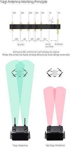 Miniatura 4 de Anbee Yagi - Amplificador de antena de 5.8 GHz compatible con DJI Mavic 3 / Mini SE/Phantom 4 Pro/Mavic 2 / Smart Controller/EVO 2 / DJI RC 2 / RC