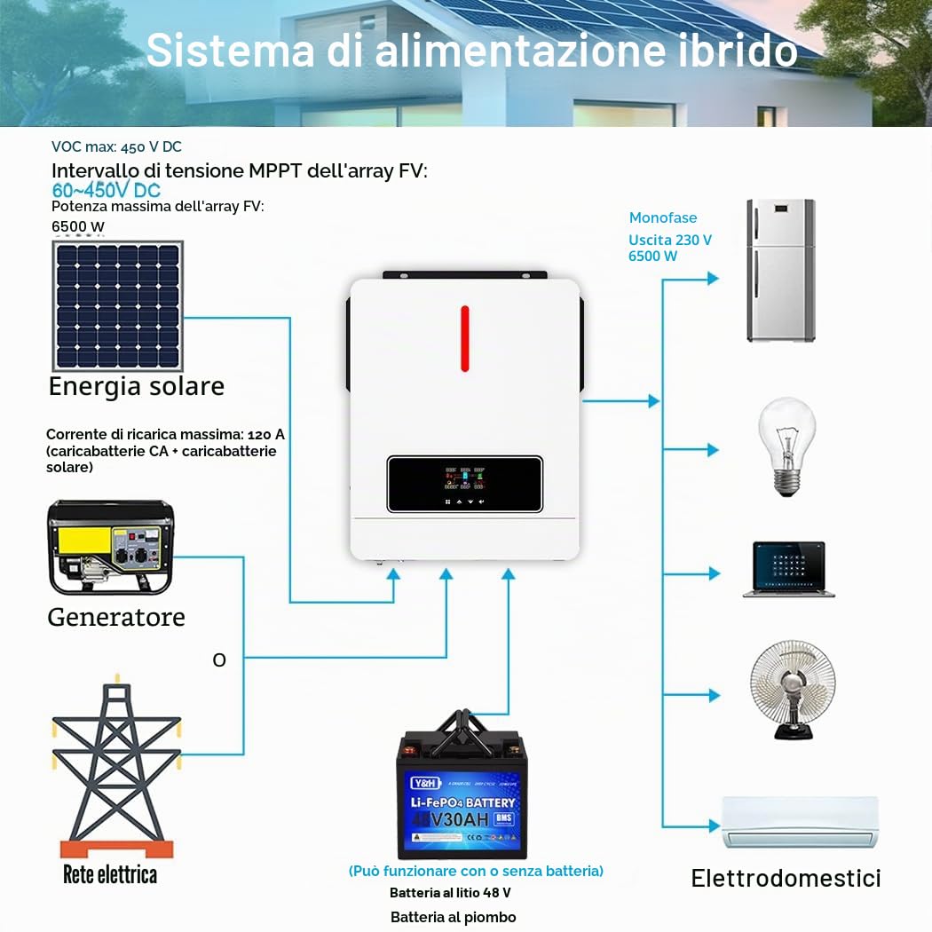 Y&H Inverter solare ibrido da 6,2 KW On/Off-Grid, 48 V AC220 V, due uscite di carico MPPT 120 A, caricatore solare Max PV, potenza 6500 W, input con comunicazione WiFi