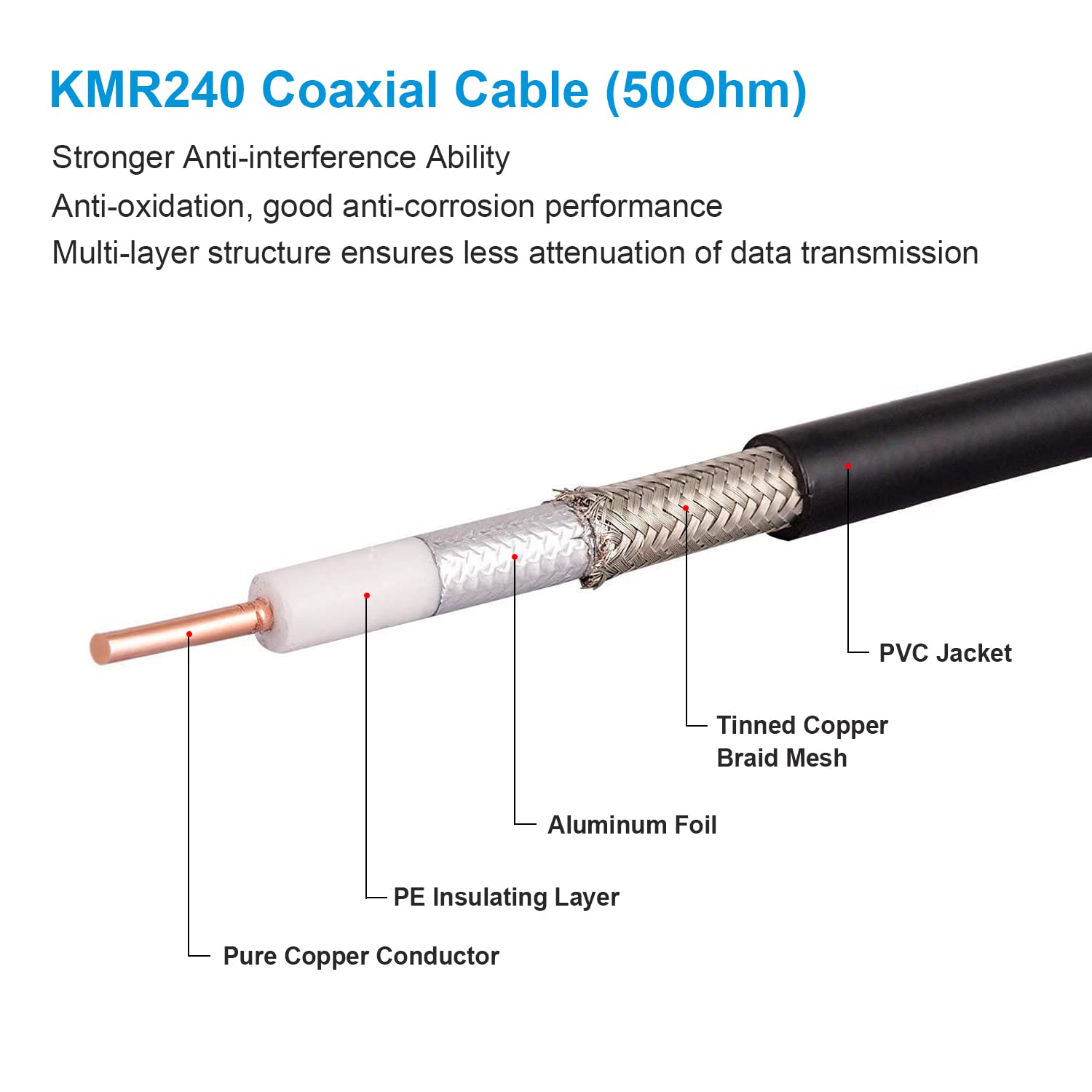 KMR240 SMA Male to SMA Male Coaxial Cable 50 ohm Coax Ultra Low Loss Antenna Extension for 3G/4G/5G/LTE Network Equipment, GPS, RF Radio (50FT)