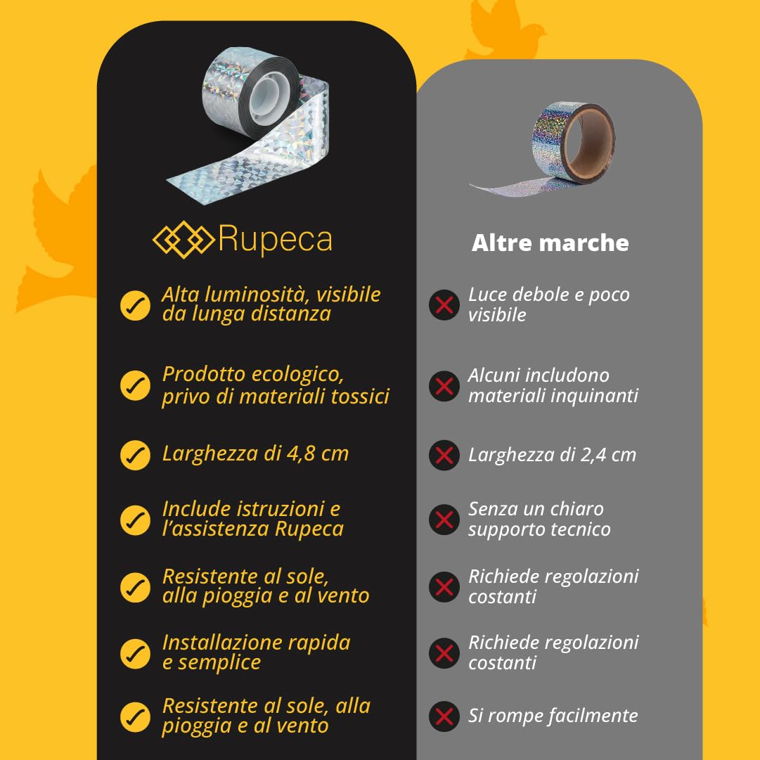 Uccello Nastro Repellente 80m x 4,8 Antiuccelli Dissuasore Riflettente - Effaroucheur Pigeons