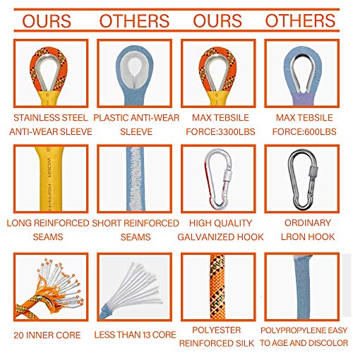 Trsmima 96Ft Outdoor Climbing Rope, 8Mm Diameter Static Rock Climbing Rope ,Tree Climbing Rappelling Rope With Safety Working Gloves, Escape Rope #TOP26