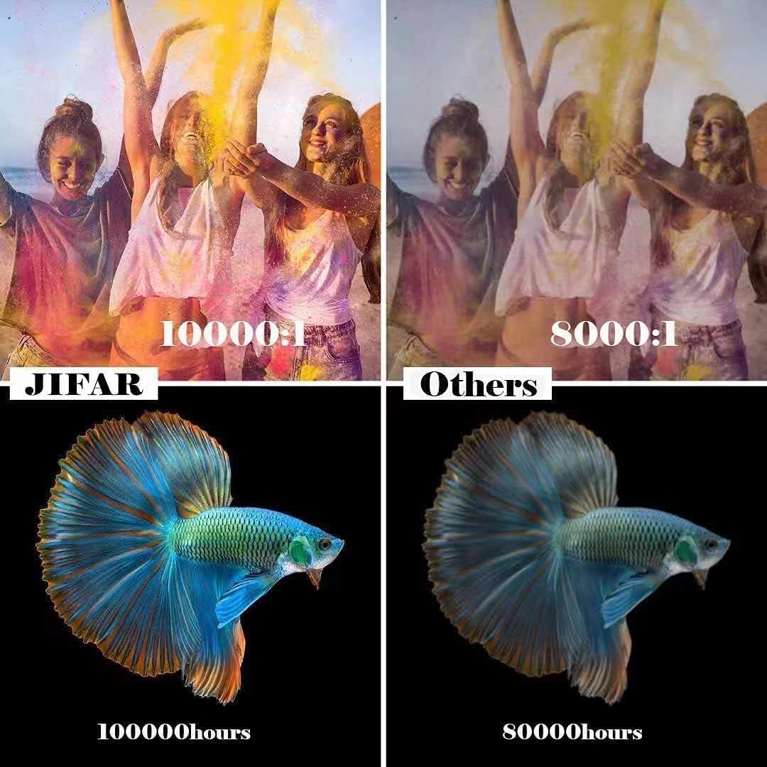Four-panel comparison showing JIFAR's 10000:1 contrast ratio and 100,000 hours lamp life versus lower values for 'Others'