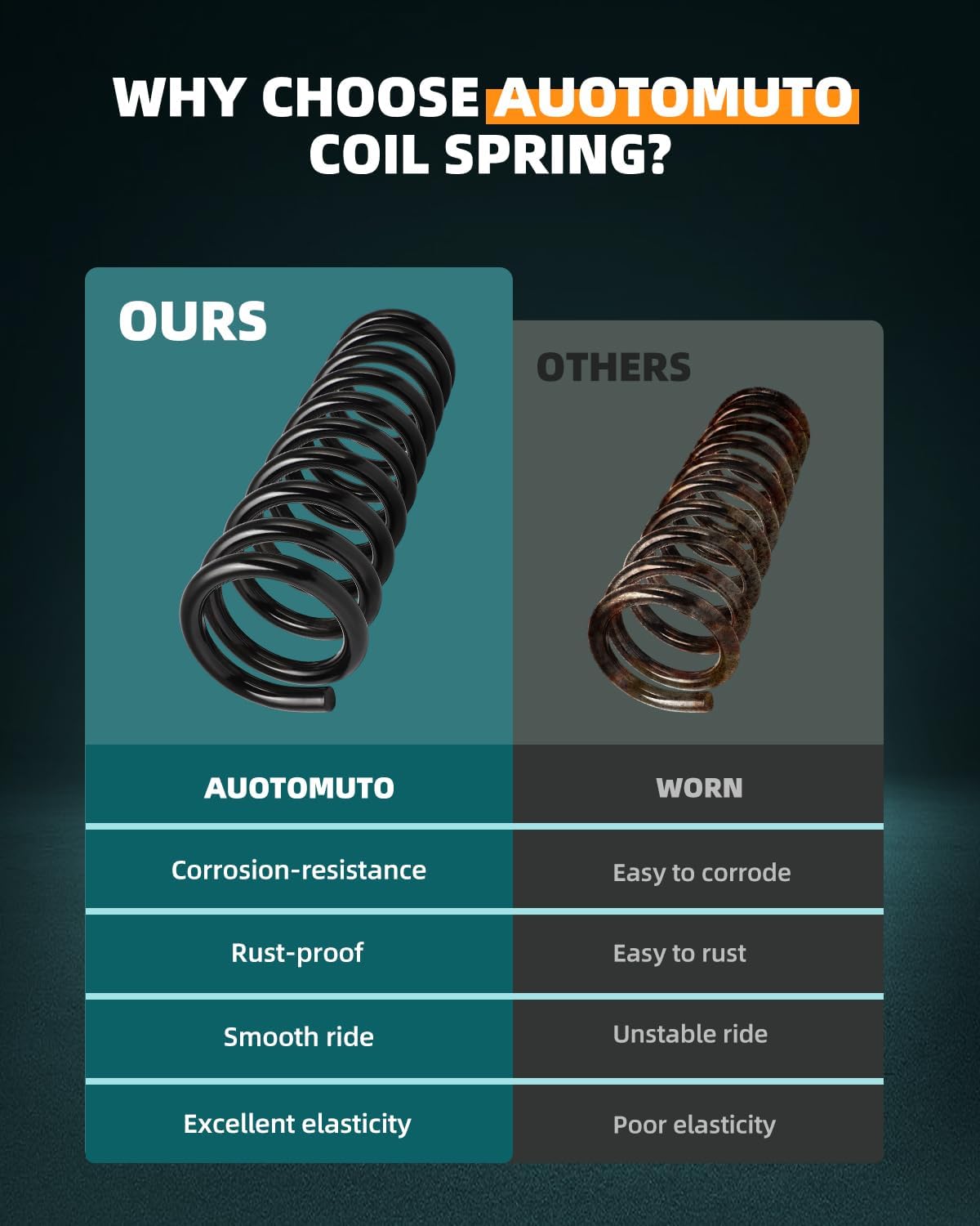 AUTOMUTO 2X Front Suspension Coil Spring Set Fits for 1973-1974 for Buick Apollo, 1969-1970 1973-1974 for Chevrolet Nova, 1974 for Oldsmobile Omega, 1974 for Pontiac Ventura, 6312