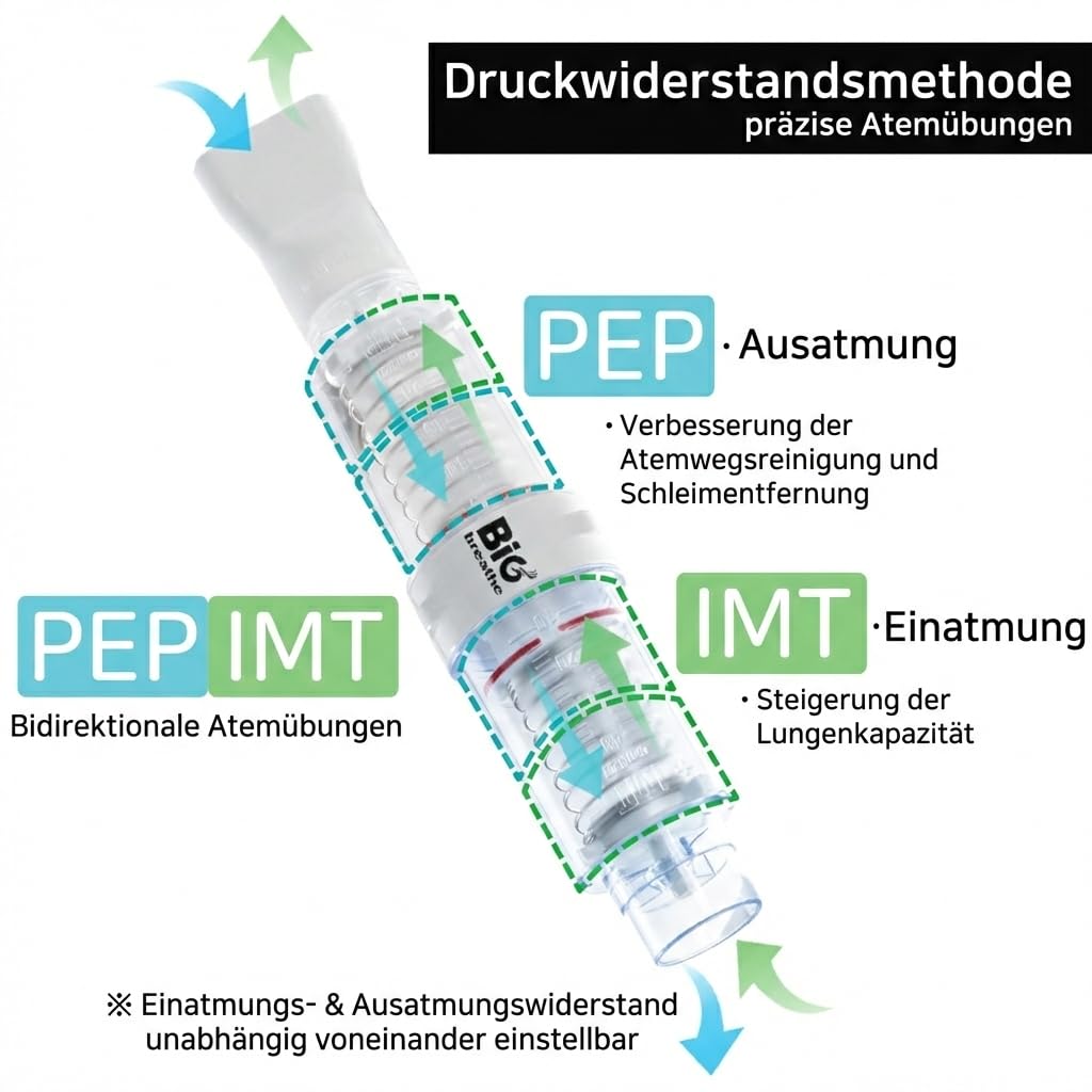 Bigbreathe IMT/PEP | 3-in-1 Atemtrainer für Senioren, Schleimlösung und Lungenkapazitätssteigerung, Einfach zu bedienen und zu reinigen