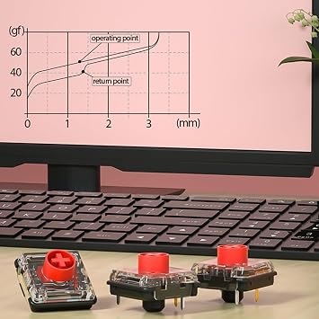 Kailh Choc V2 Low Profile Red Linear Switches 72Pcs