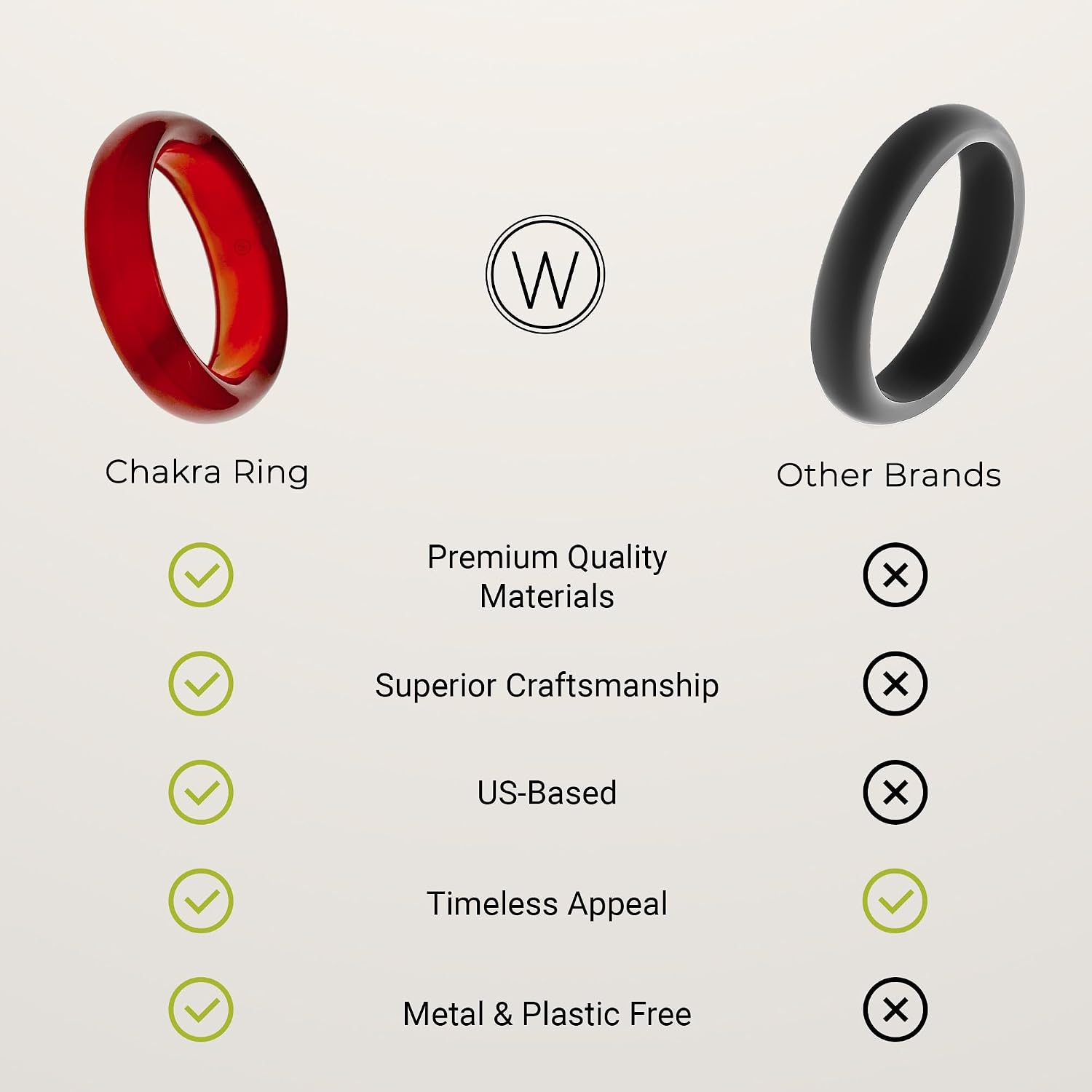 Stone Bands for Men and Women | Stackable Agate Ring | Chakra Stones to Balance Energy | Size 4.5-15 | Chakra Stone Ring Collection - Image 7
