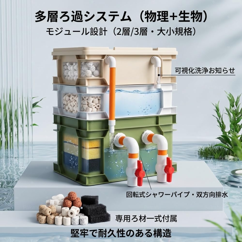 Amazon | Pakabi濾過装置 、上部フィルター 水槽、フィルター 3層 循環