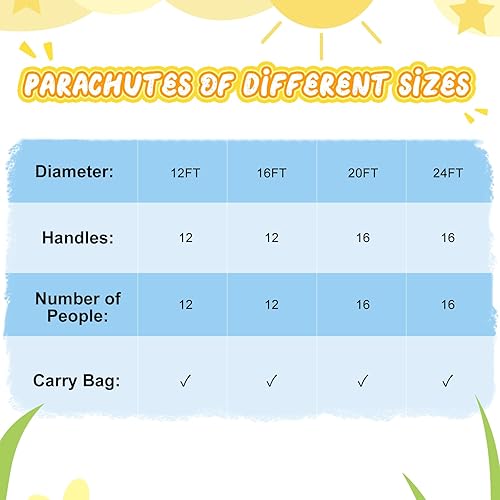 Miniatura 6 de Sonyabecca Paracaídas, paracaídas de 10 pies, 12 pies, 16 pies, con 12 asas, 20 pies, 24 pies con 16 asas para niños, cooperación en grupo, juego