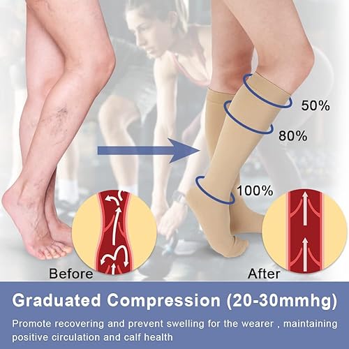 Miniatura 4 de Beister Calcetines de compresión de punta cerrada hasta la rodilla para mujeres y hombres, soporte graduado firme de 20-30 mmHg para venas