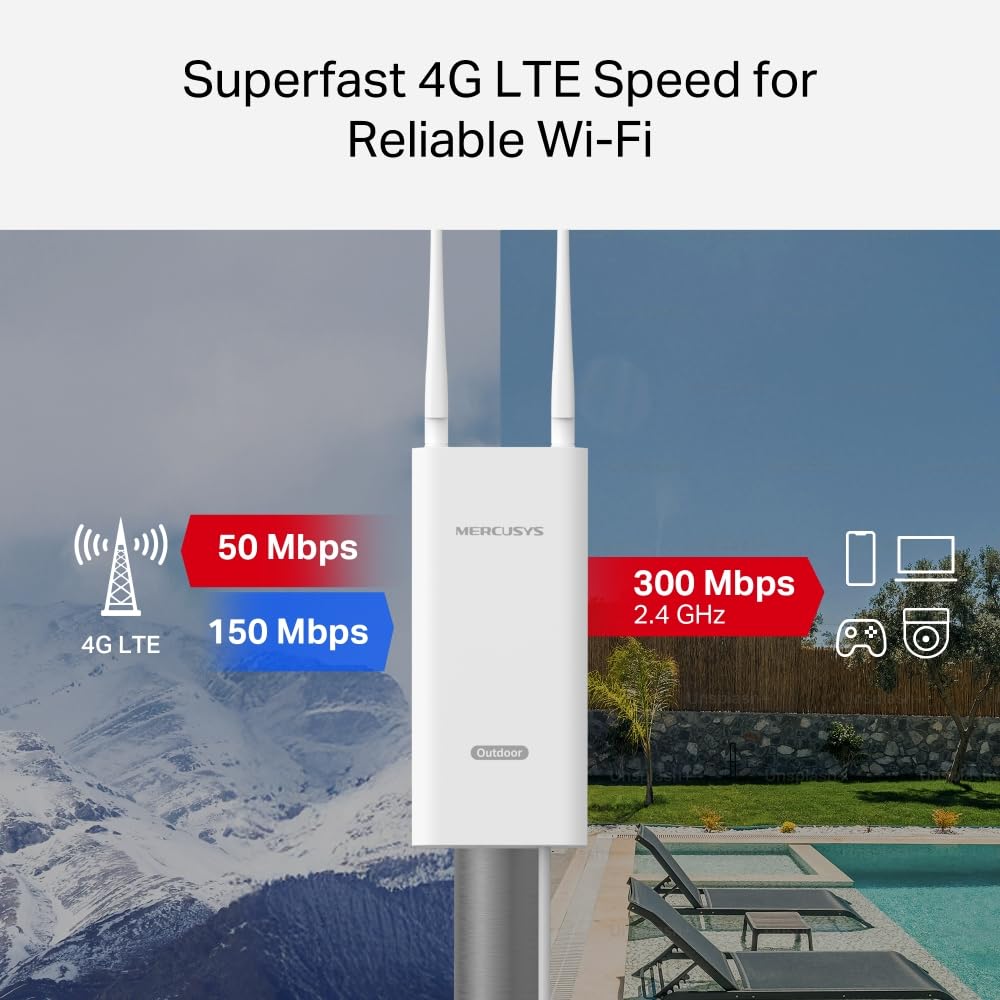 Routeur extérieur et intérieur N300 Wi-Fi 4G LTE intégré