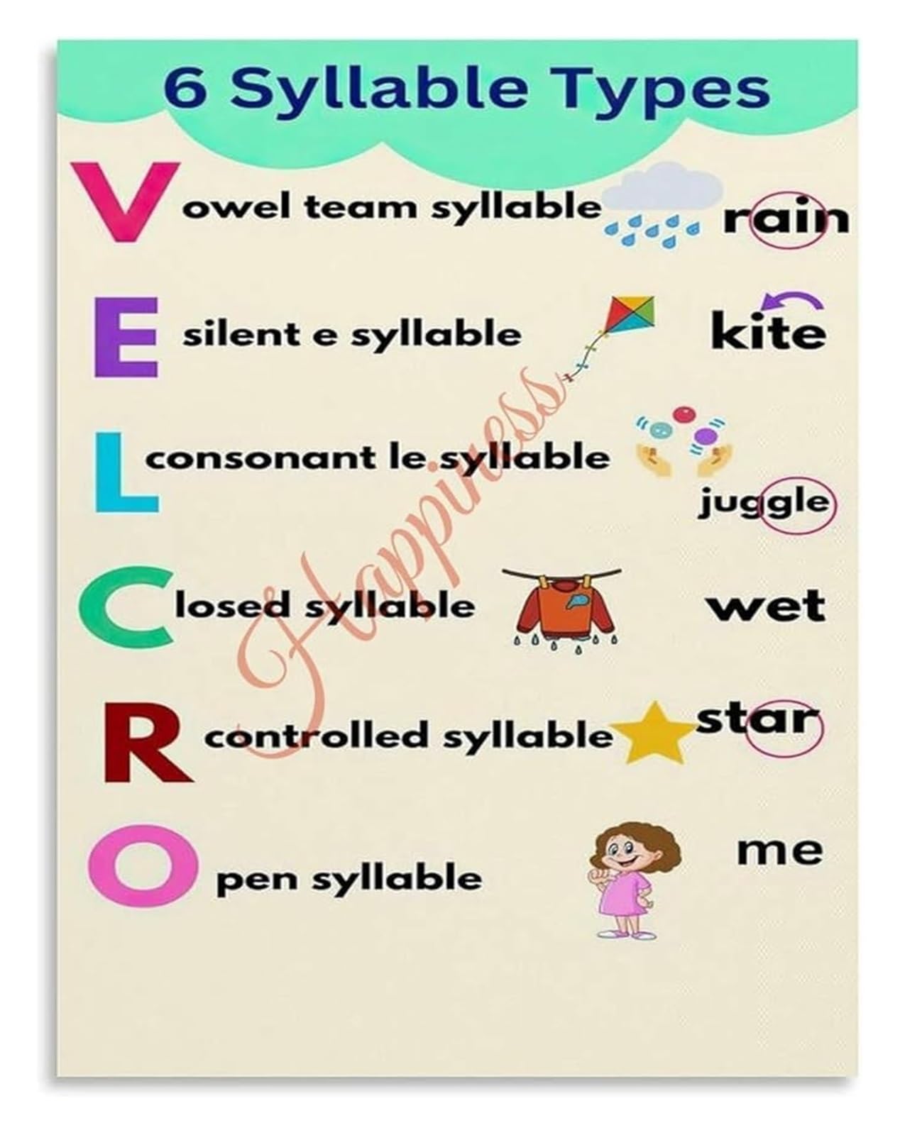 SSOPTMCB Educational Poster 6 Syllable Types Phonics Division Rules for English Classroom and Homeschool(Framed,08x12inch(20x30cm))