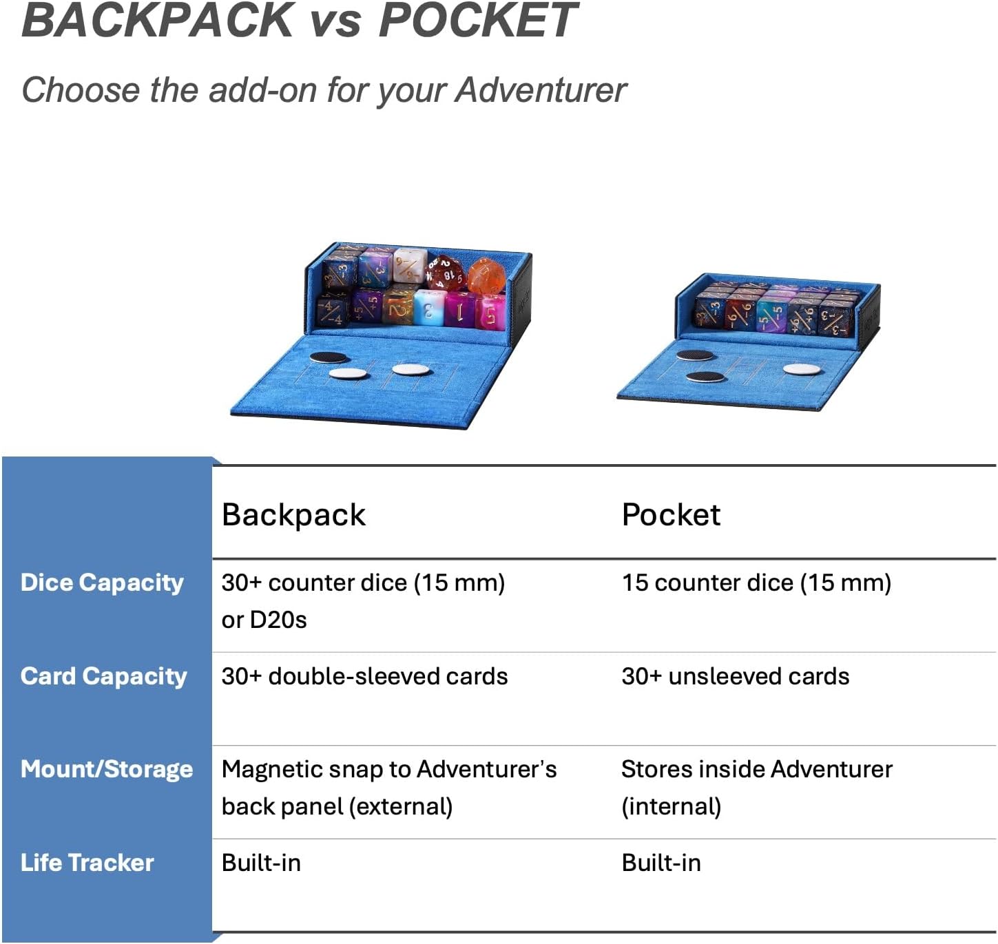 Mage Tech Backpack Token Box (Adventurer Module) - Snap-On Back Panel - Built-in Life Tracker - Holds 30+ Counter Dice or Double-Sleeved Cards - MTG Commander/EDH & More (2. Enigma (Black/Blue))