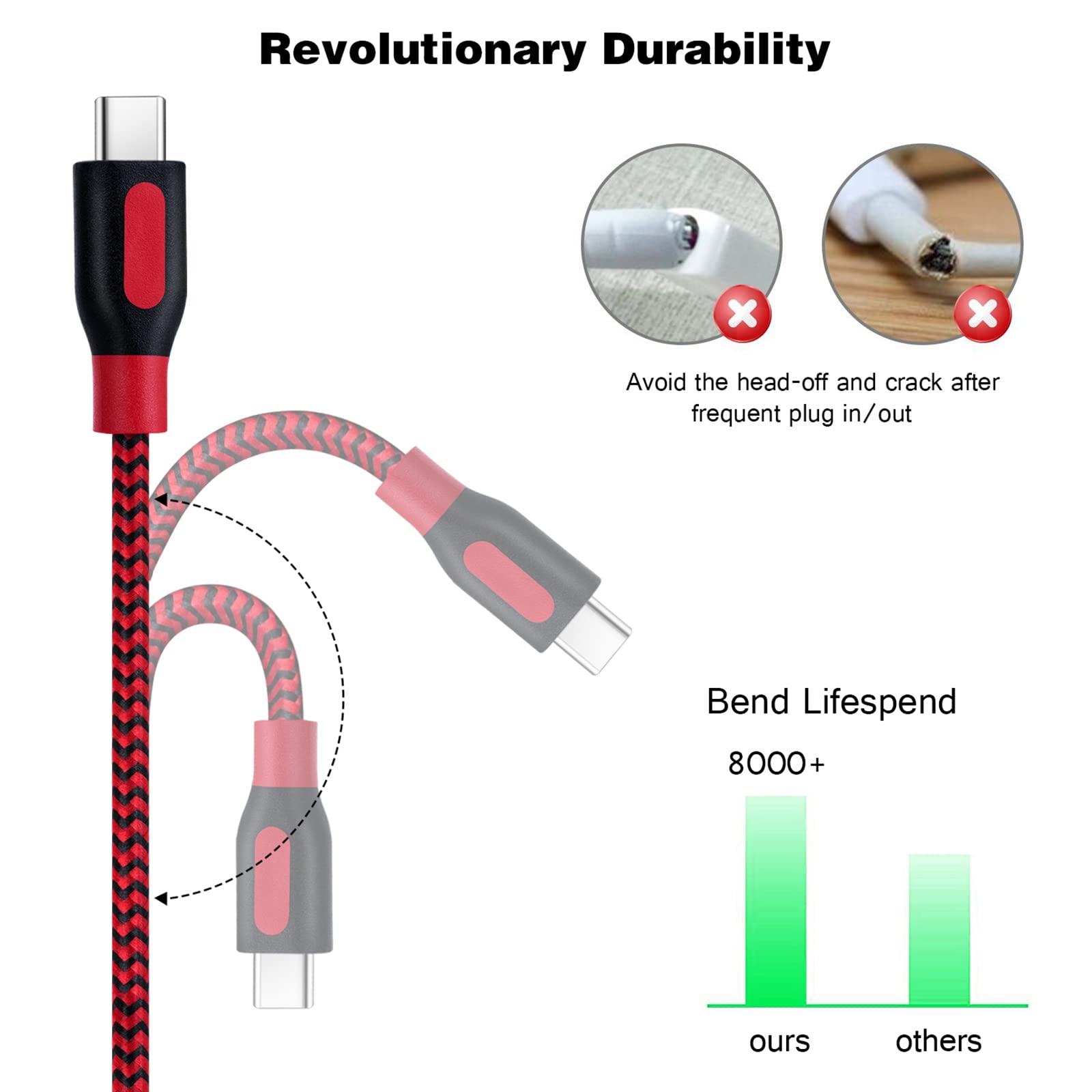 Canjoy 3pcs 10ft 2.0 USB C Cable 3m Negro Cable USB