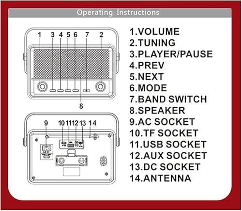 Miniatura 6 de M-511BT Radio retro portátil FM AM SW, con Bluetooth, batería recargable, tarjeta TF de soporte, reproducción USB, altavoz estéreo, radio DSP