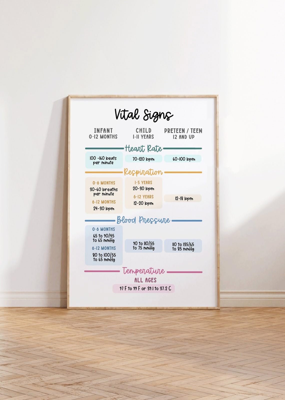 Vital Signs For Kids Poster, Posters School Health Clinic Room School Health Classroom Decor, School Health Education Posters, Back To School Sign, Vertical Poster And Canvas