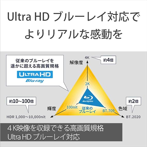 Sony UBP-X800M2 Ultra HD Blu-ray Player / DVD Player 4K Upconvert