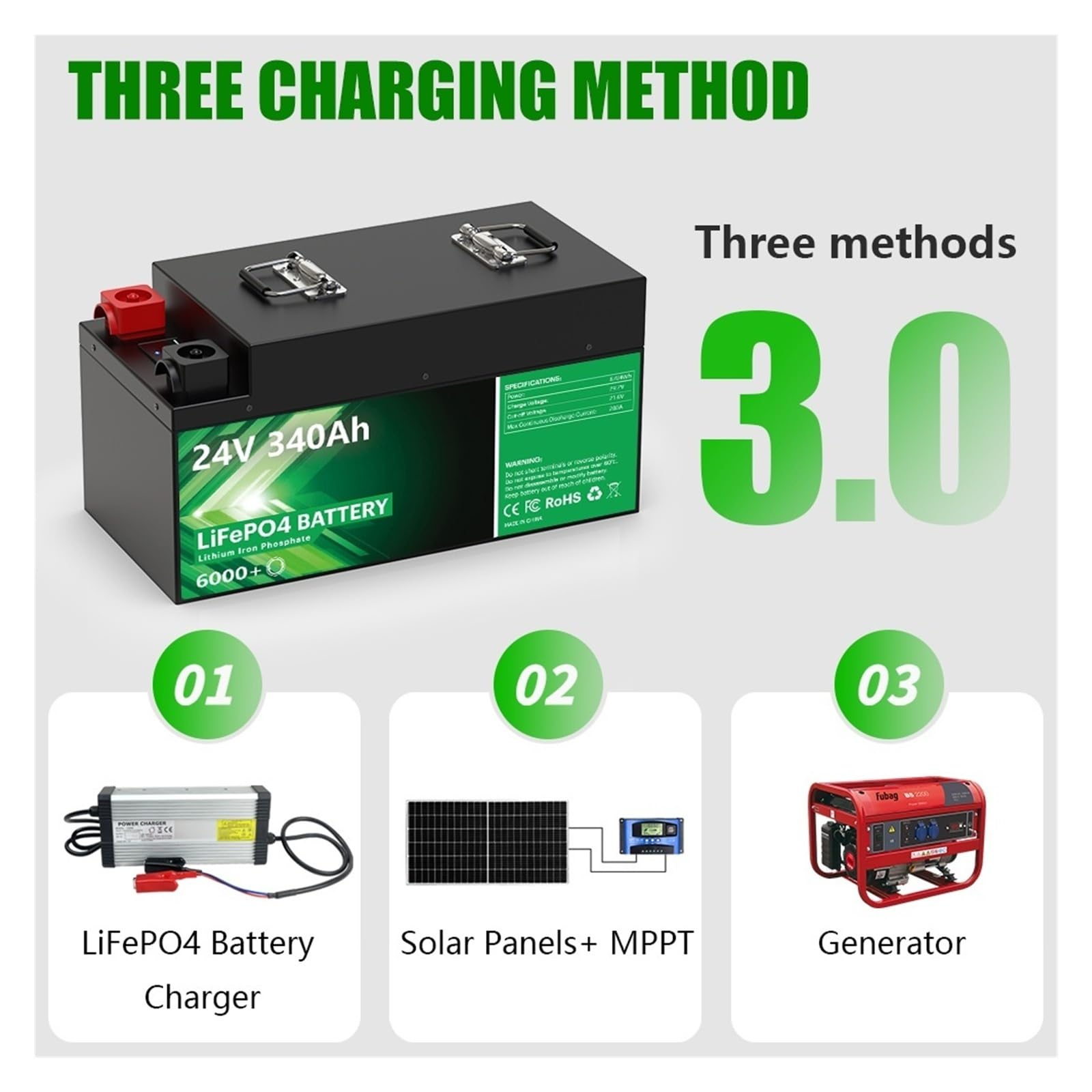 Batería de litio LiFePO4 de 24 V y 340 Ah con BMS integrado, 8,7 kWh, más de 6000 ciclos. Compatible con Bluetooth, sistemas solares domésticos, autocaravanas y carritos de golf.(24V 100Ah Bluetooth)