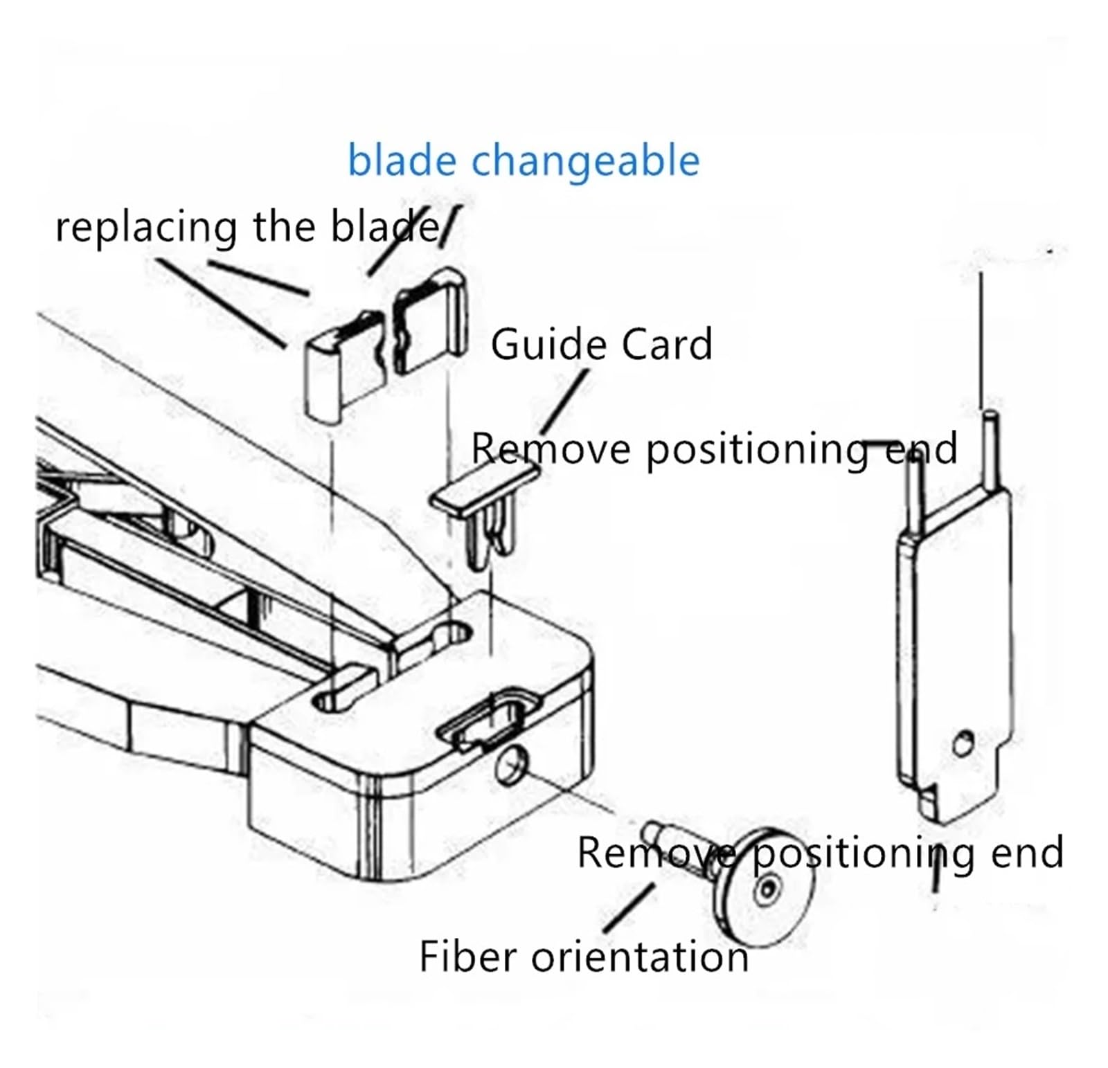 Cuchilla de fibra óptica, cuchillo de fibra óptica Pelacables de fibra óptica de 900 um/250 um/125 um, cortador de fibra óptica, cortador de fibra con diseño fácil de usar para camiones de empalme, la
