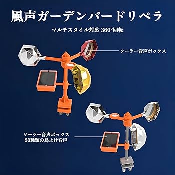 鳥飼育用品 三晃商会 イージーホームバード37-GR セキセイ飼育セット / 手