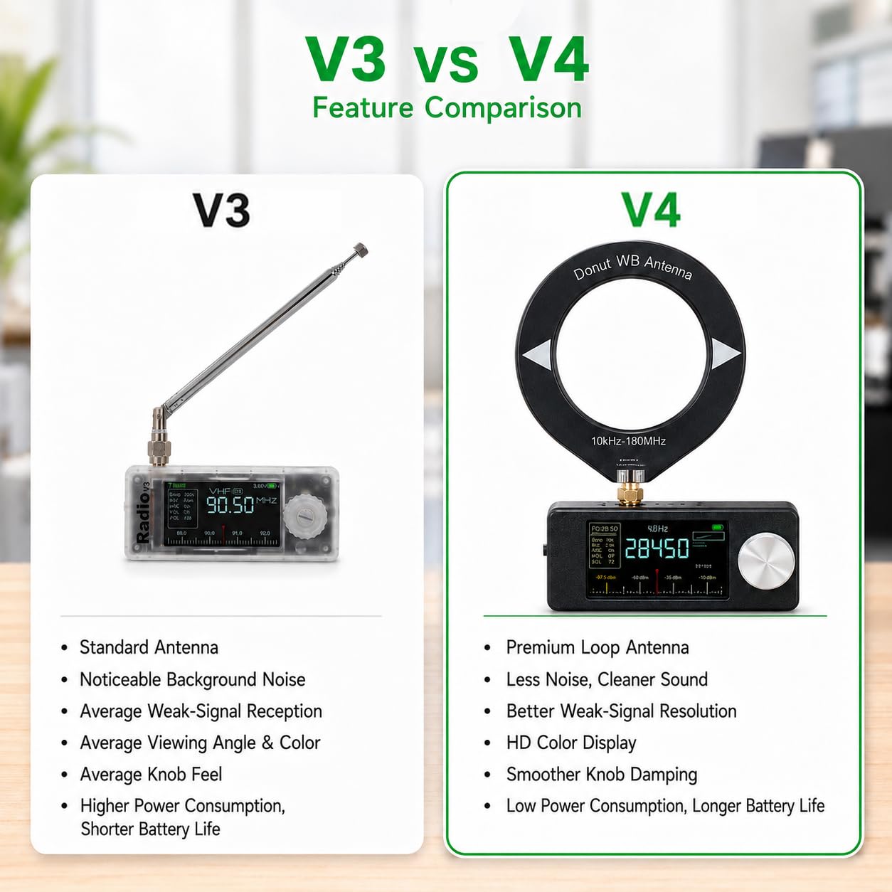 ATS Mini V4, SGZIOO SI4732 Mini Radio Batteriebetrieben, Radio Klein Batterie mit 1,9" IPS Farbdisplay, Radio Klein mit 800mAh Akku, Kleines Radio 0.5-108MHz Vollband-Empfänger für LSB, USB, AM, FM