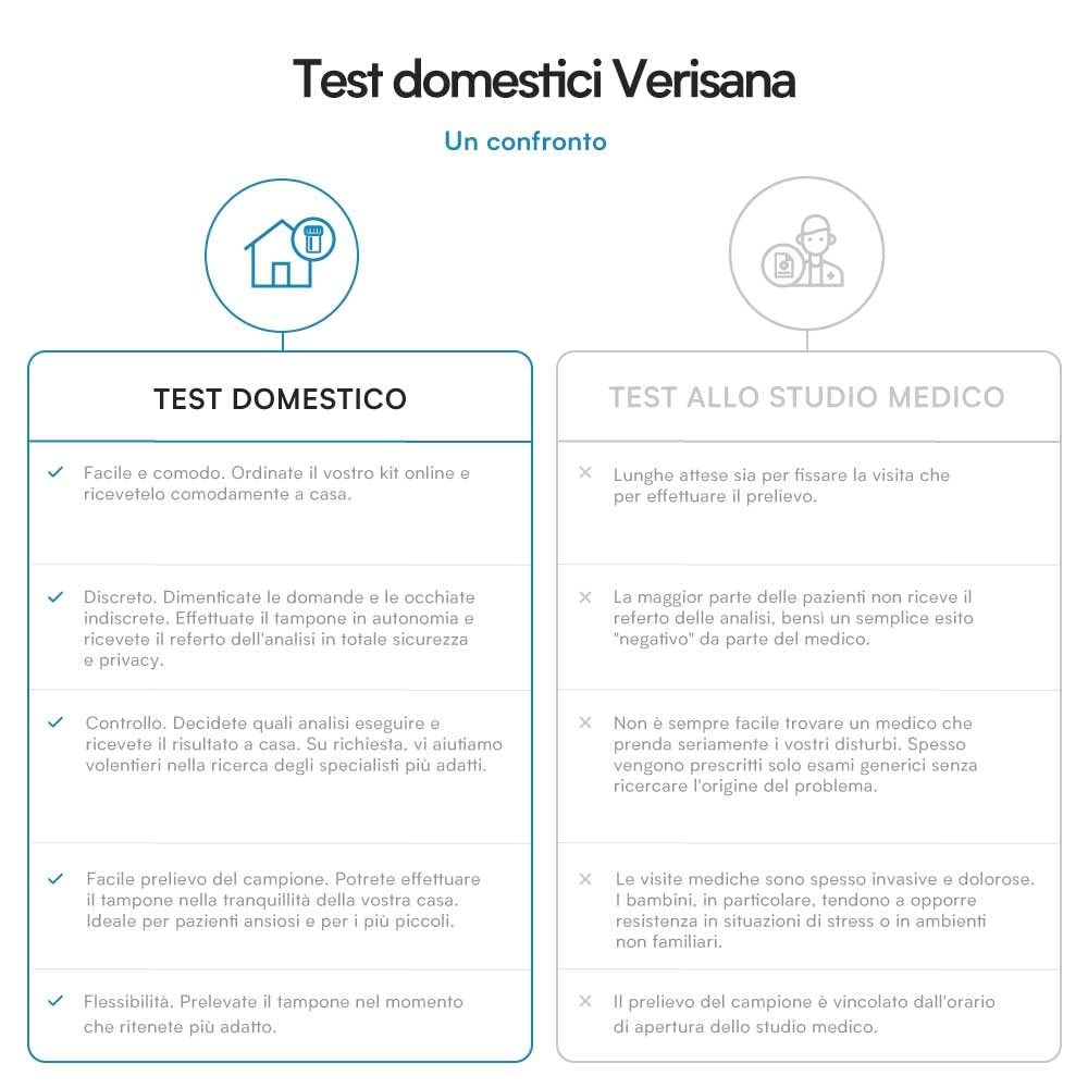 Test Plus donna per Malattie Sessualmente Trasmissibili (MST) - Test completo per la diagnosi di 9 tra le più comuni infezioni sessualmente trasmesse - Rapido, facile e discreto a casa - Verisana