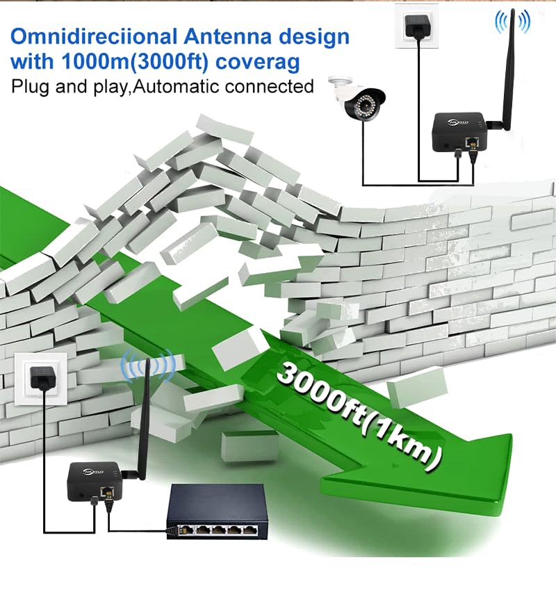 Puente inalámbrico de 2,4 GHz punto a punto para exteriores WiFi (alcance de 1 km), ideal para conexiones PtP/PtMP con antena de alto beneficio, adaptador tipo C, 2 puertos RJ45 Ethernet (2 unidades