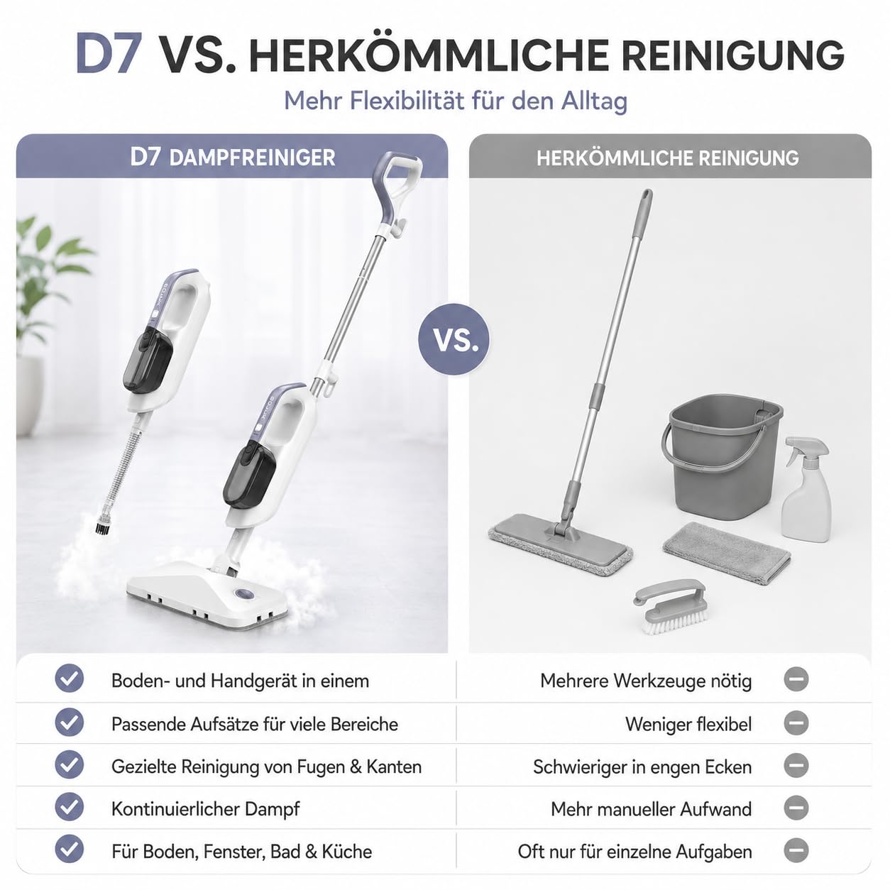 Dampfreiniger Handdampfreiniger, abnehmbar und multifunktional | 470 ml Wassertank, 3 Dampfstufen, Duftfach und 5 m Kabel, Standfunktion, für Fliesen, Laminat, Vinyl, Fenster, Polster & Auto