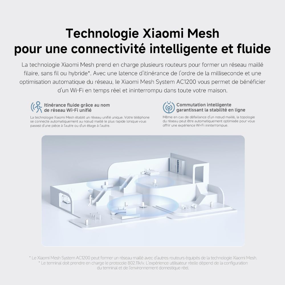 Routeur WiFi5 AC1200 - Port Gigabit, Fonction Mesh, Compatibilité Universelle