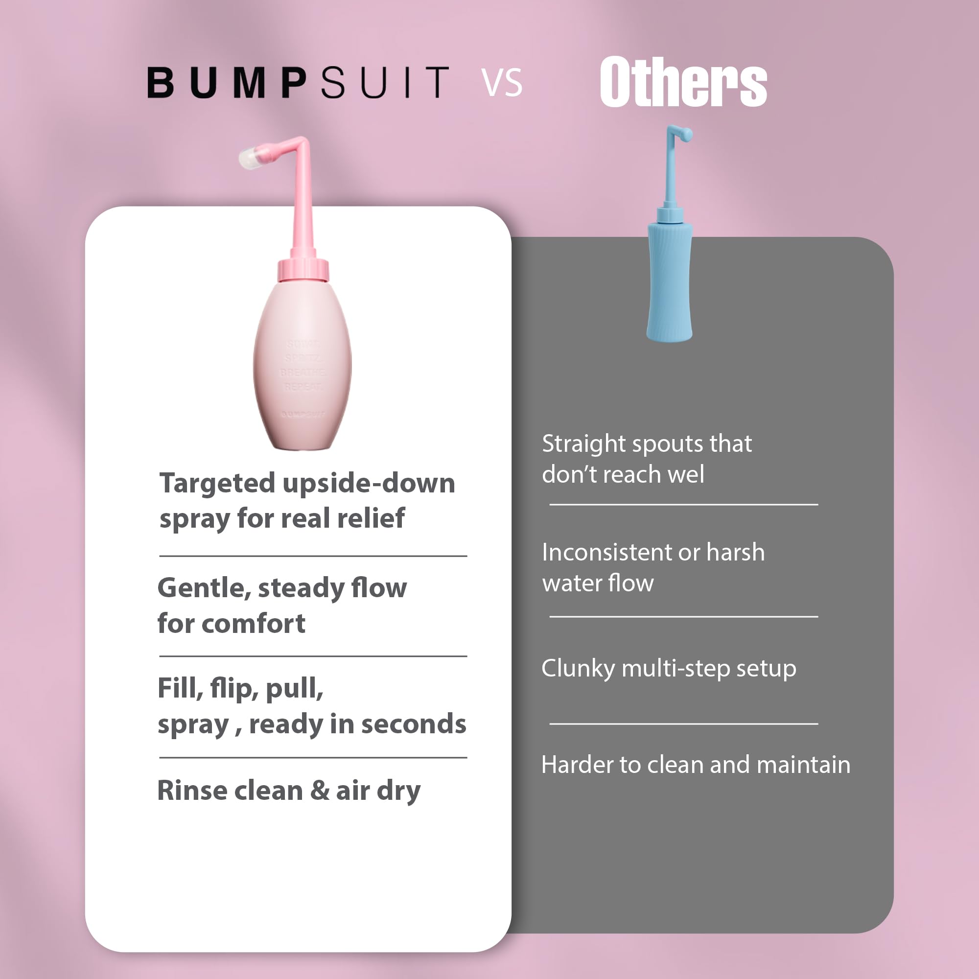Peri Bottle for Postpartum Care, 12 oz Upside Down Perineal Cleansing and Recovery Kit, Portable Travel Bidet for New Moms