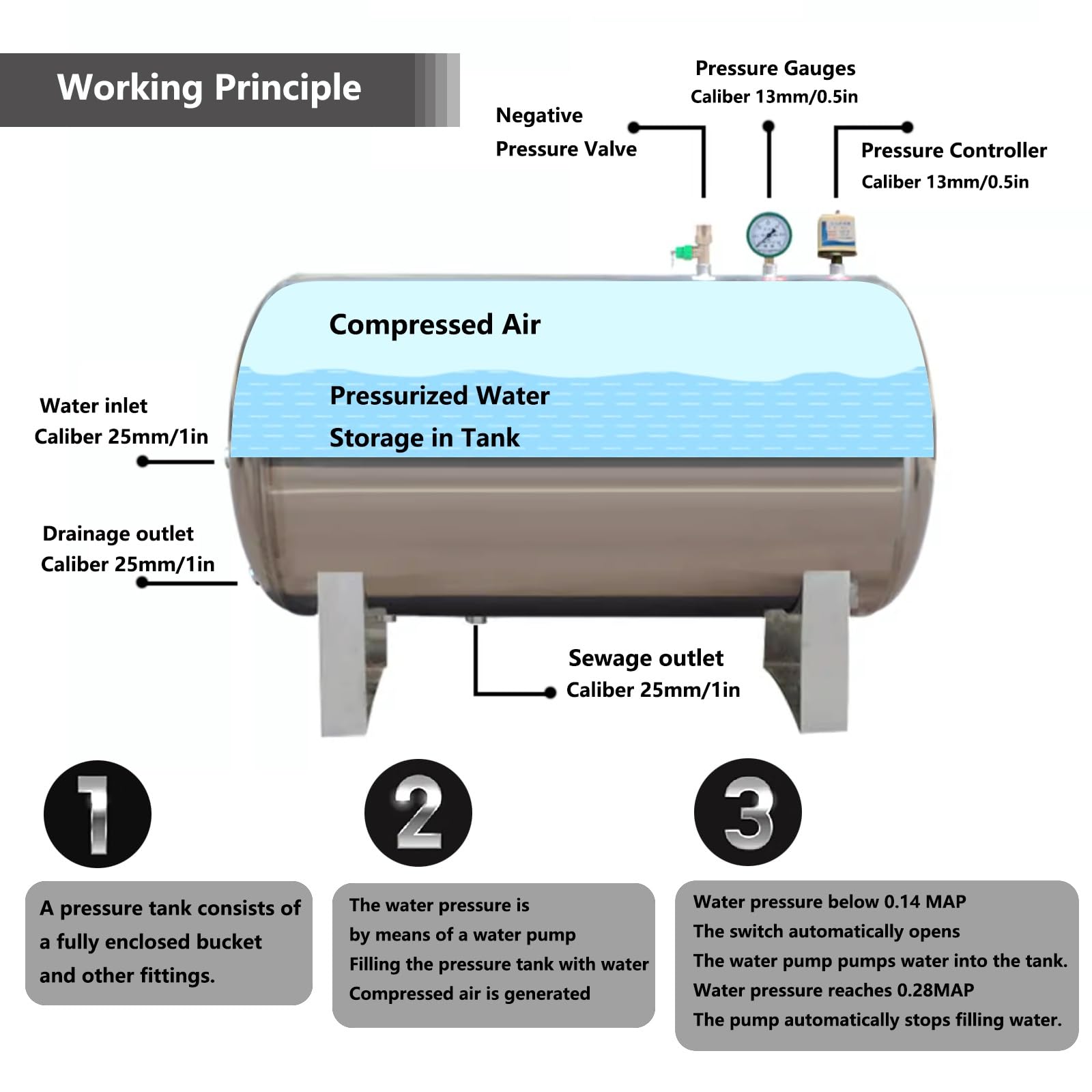 Amazon | 26 42 52 66 79 132 185ガロン圧力タンク、304ステンレス鋼