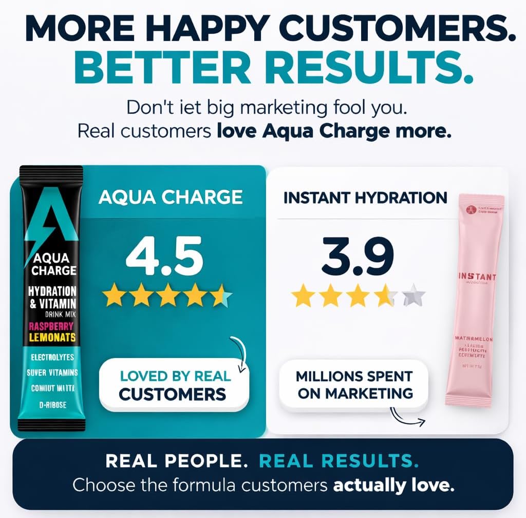 Grab The Gold Aqua Charge Electrolytes Drink Mix | Naturally Flavored Sugar-Free Hydration Drinks with B Vitamins | Vegan, Gluten-Free, Non-GMO | Tropical Twist - 16 Packs, Made in USA