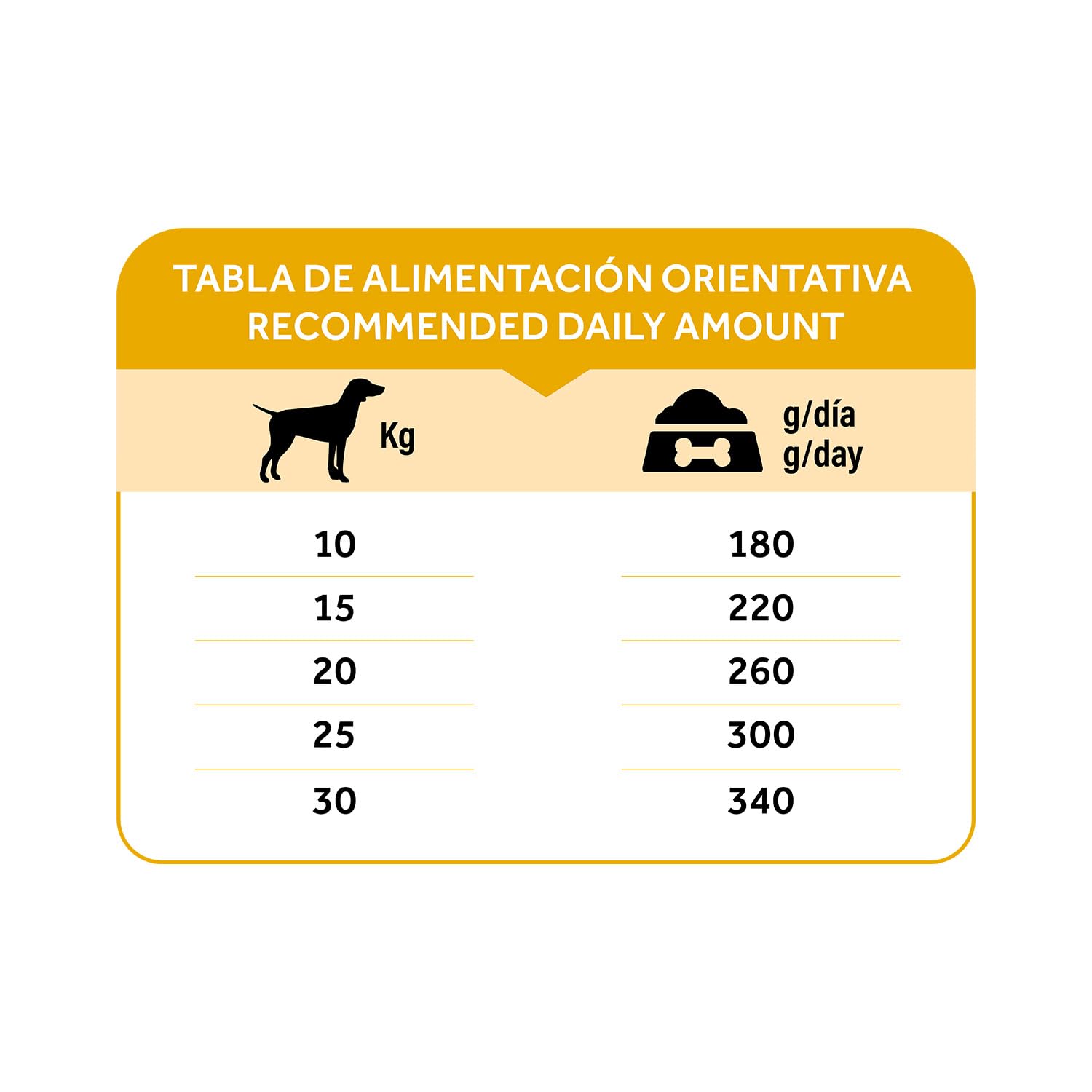 Dibaq Natural Moments 5 Star Pavo y Pollo Adulto Razas Medianas, 12 kg