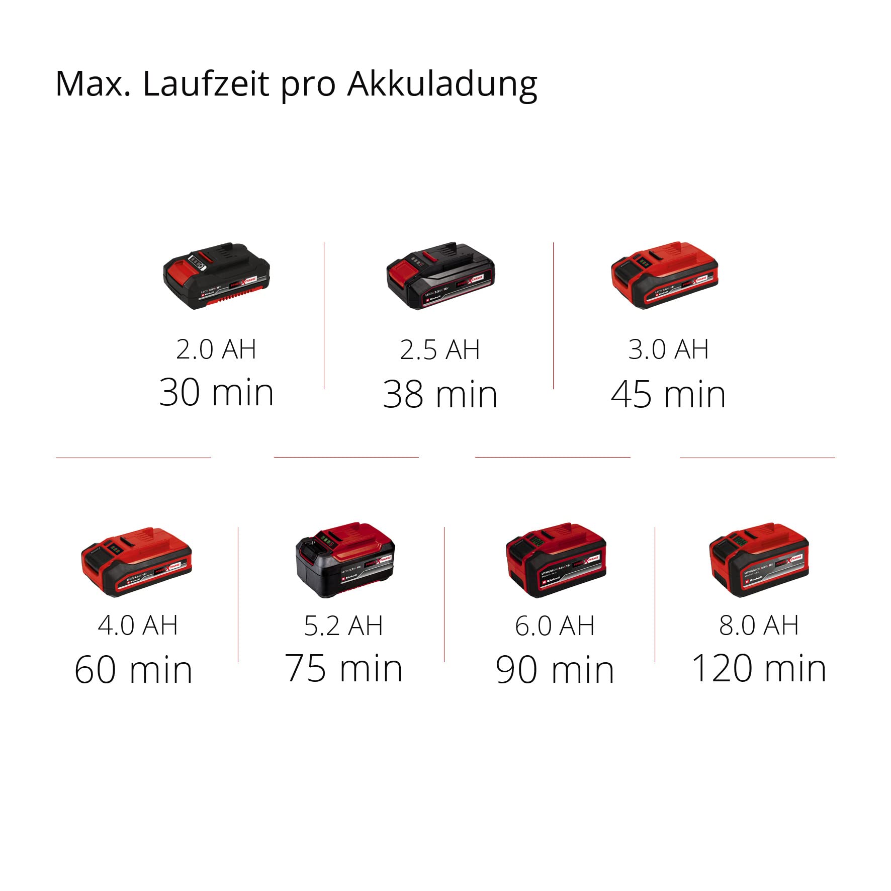 Einhell Akku-Rasentrimmer GE-CT 18/30 Li Power X-Change (18V, Schnittbreite 30 cm, Motorkopf 90° drehbar & neigbar, inkl. Fadenspule, inkl. 2,5 Ah Akku und Ladegerät)