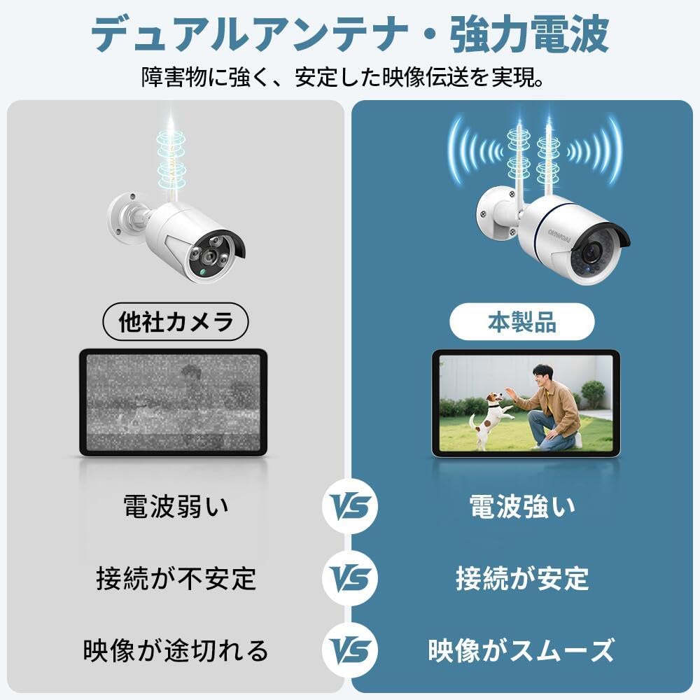 Amazon.co.jp: 【業界唯一ダブルアンテナ搭載】OHWOAI ワイヤレス防犯