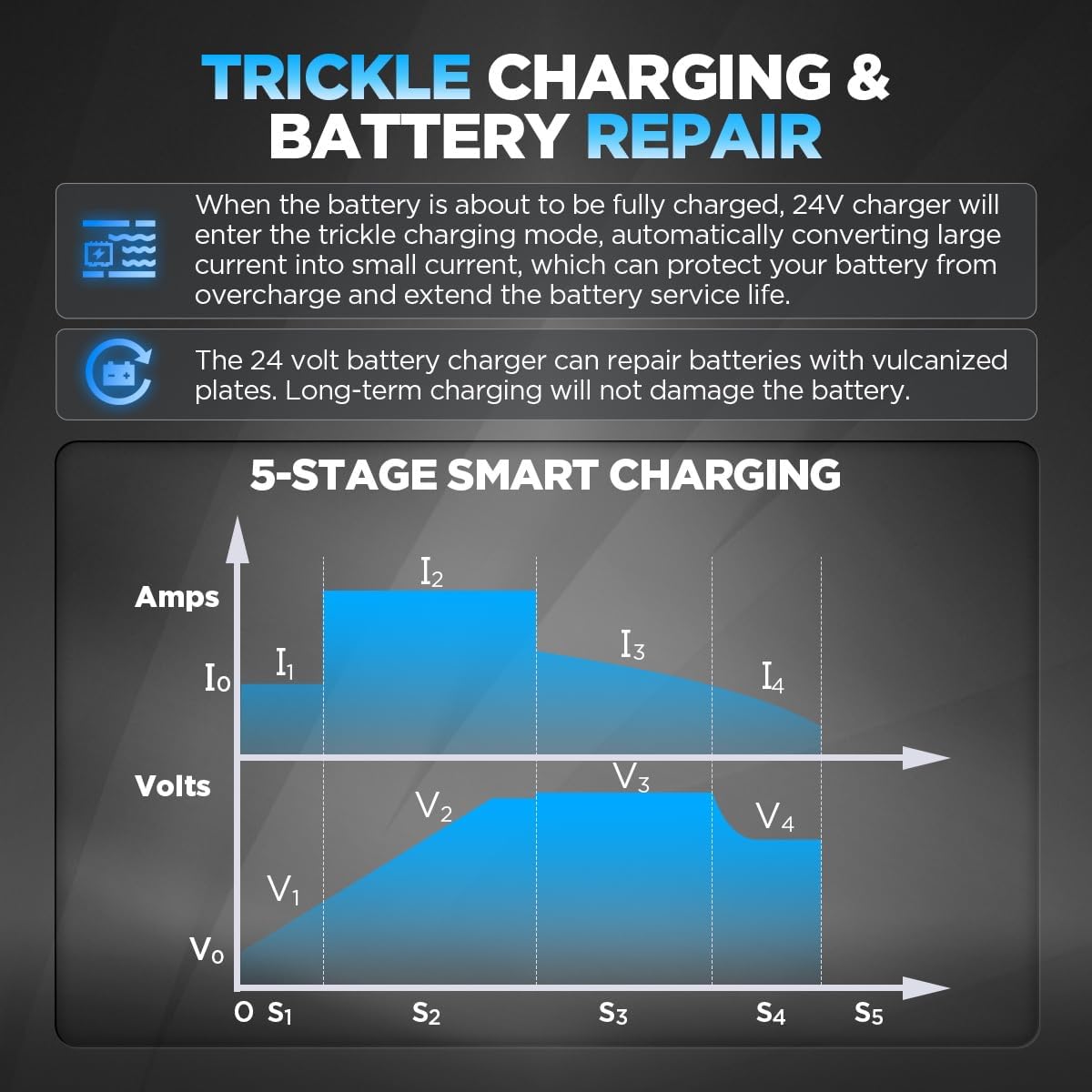24V 30A Battery Charger 24 Volt Smart 1250W Forklift Battery Charger 3 Connect Ways IP67 Waterproof Trickle Charger for 24V Lead Acid Electric Pallet Jack, Lawn Mower, Scissor Lifter, Floor Scrubber
