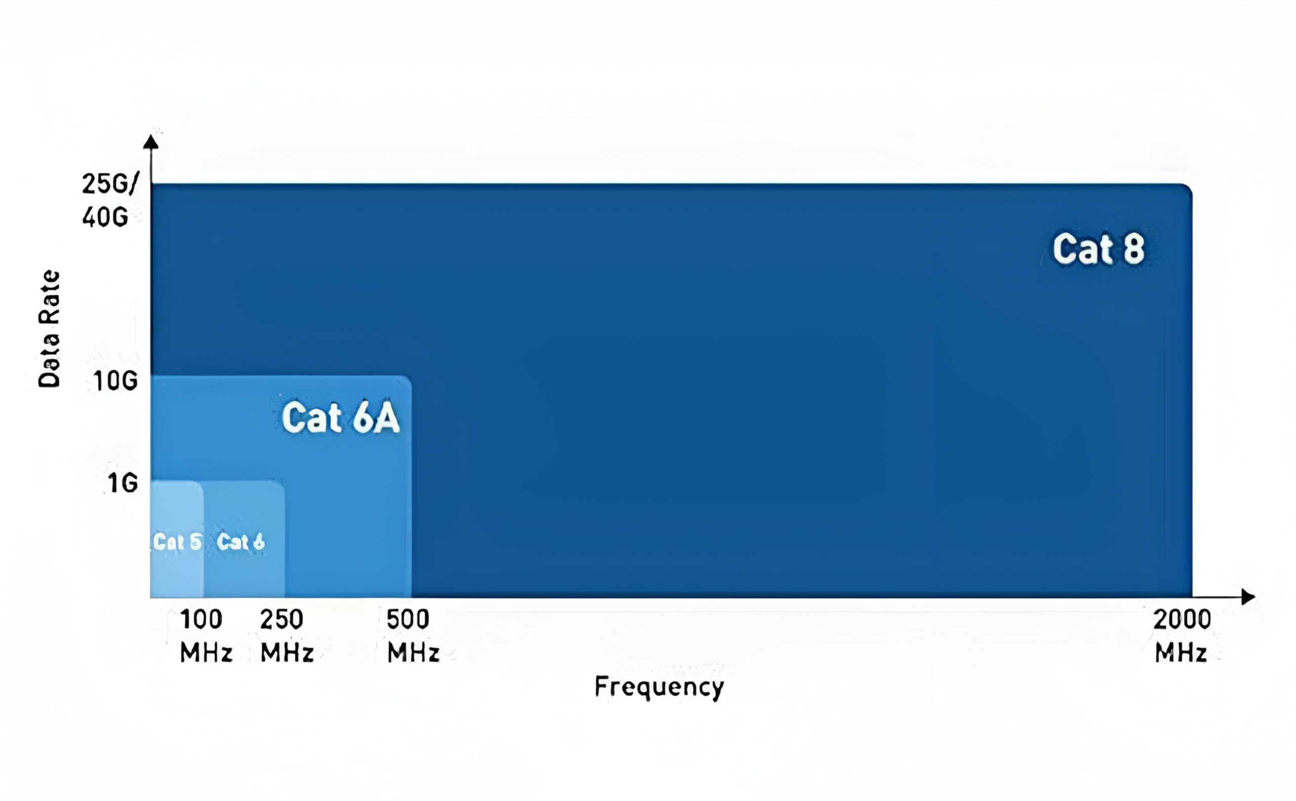 Cat 8 Ethernet Cable - 15M, 40Gbps, Shielded -3 Cat 8 Ethernet Cable - 15M, 40Gbps, Shielded -3