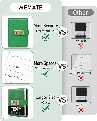 Miniatura 9 de WEMATE Libro de contraseñas con cerradura, libro de contraseñas con pestañas alfabéticas con espacio de más de 600 contraseñas, organizador de