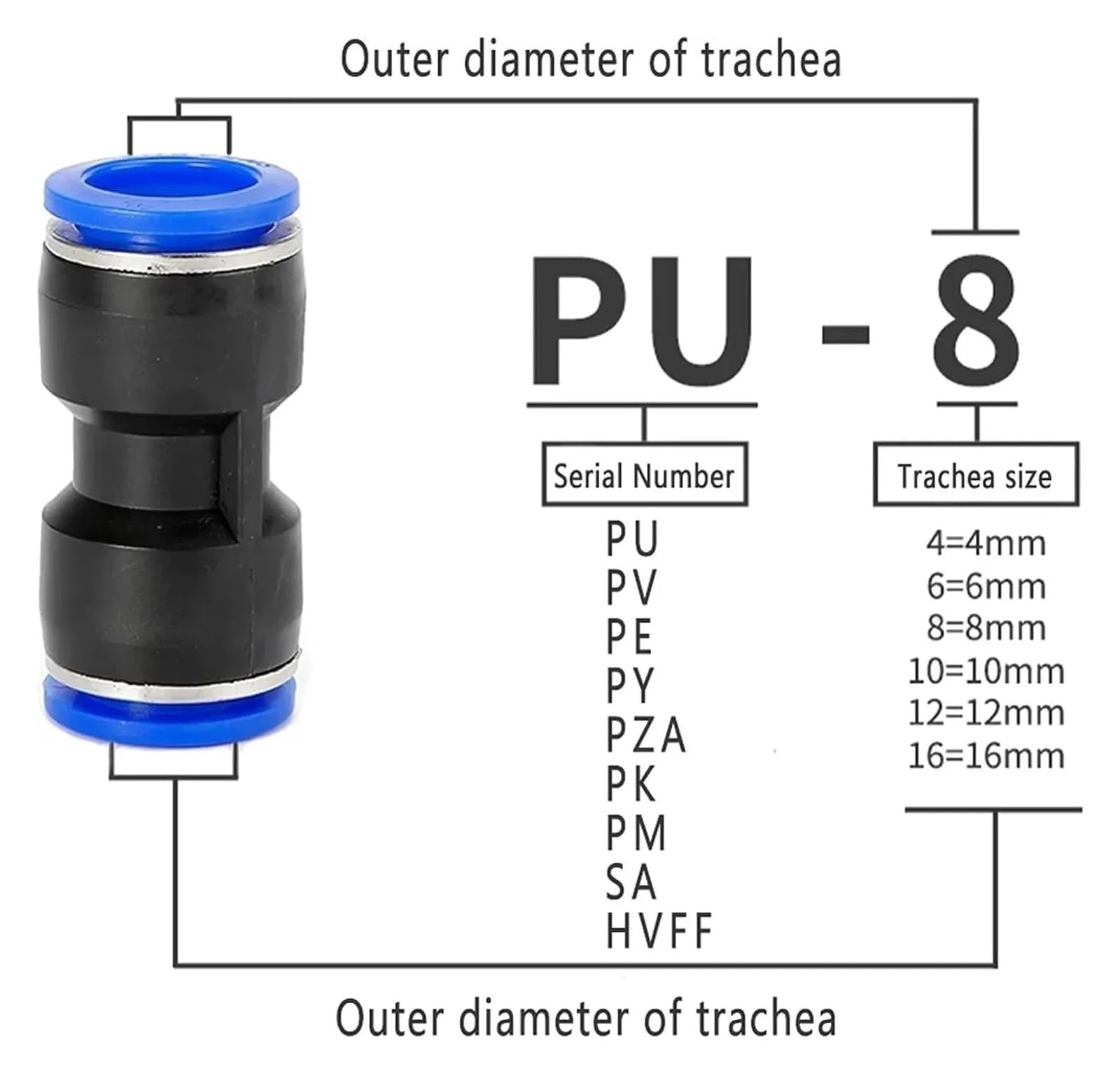 5 Pezzi Raccordi Pneumatici Connettori for Tubi dell'Aria in plastica 4 mm 6 mm 8 mm 10 mm 12 mm Raccordo for Tubo dell'Aria(PE(10PCS),10mm)