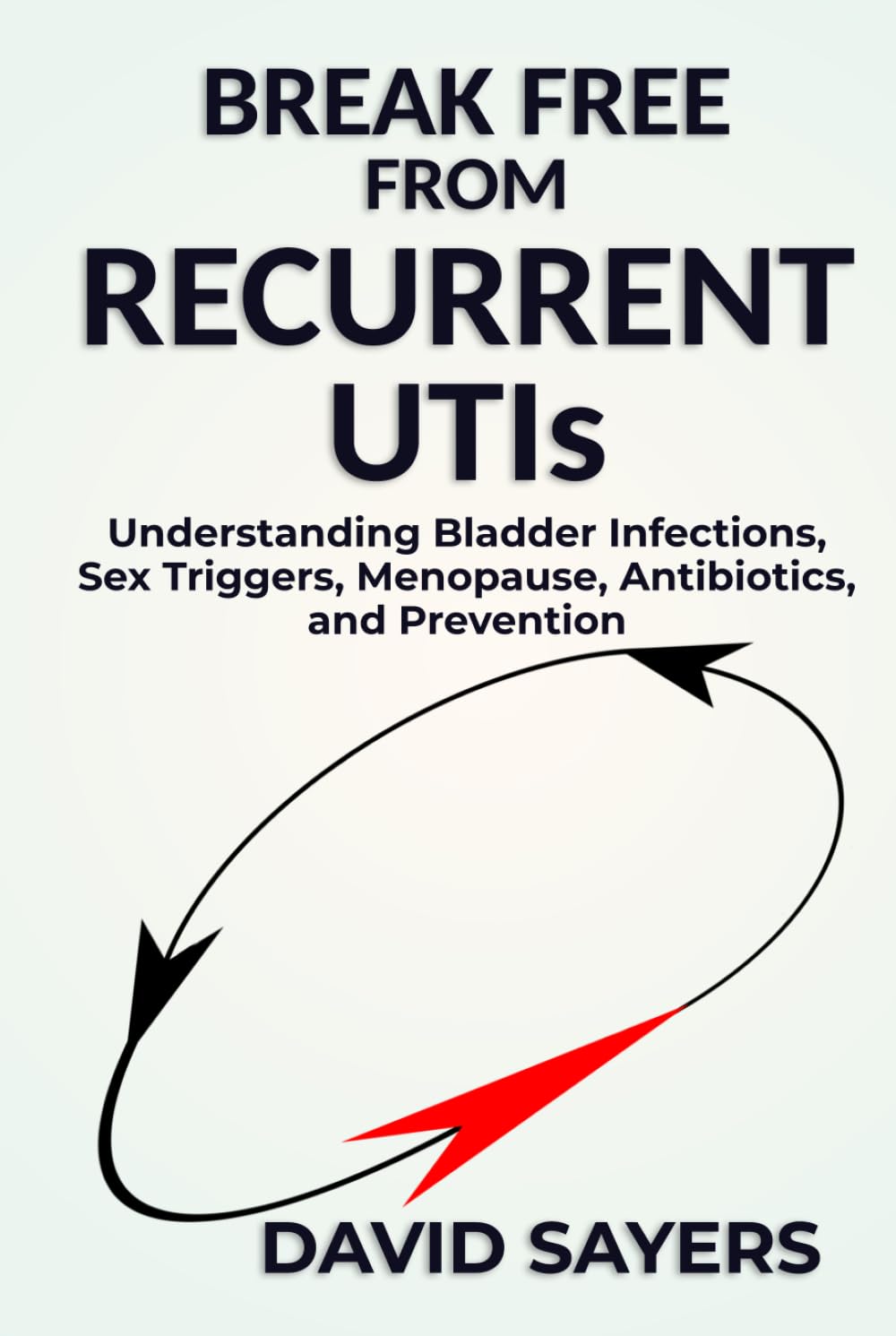BREAK FREE FROM RECURRENT UTIs: Understanding Bladder Infections, Sex Triggers, Menopause, Antibiotics, and Prevention